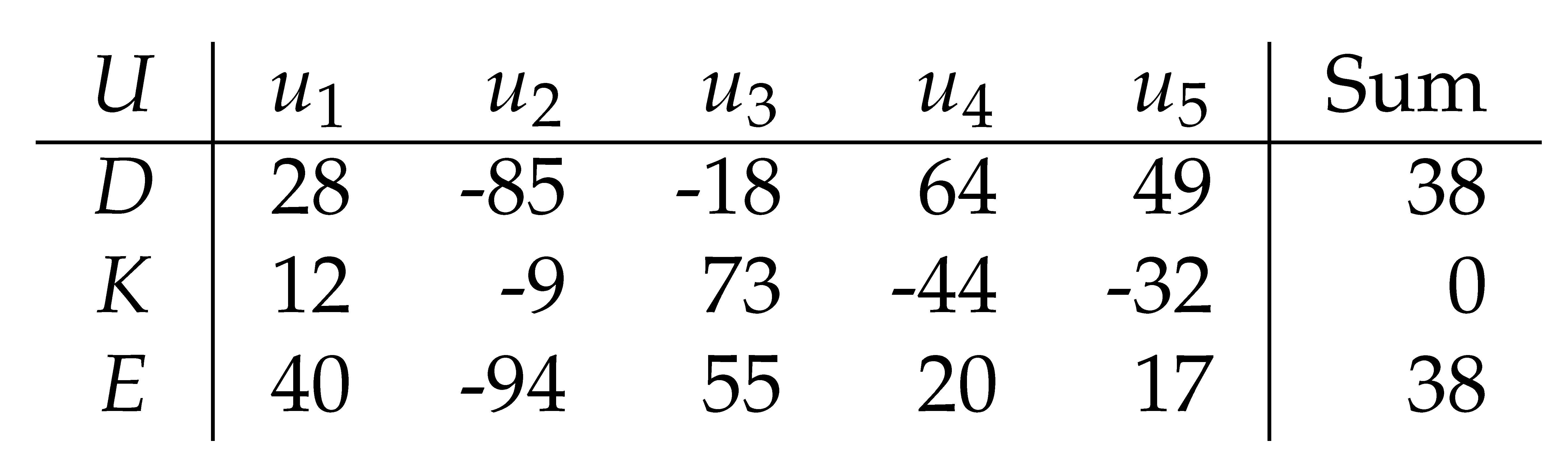 Preprints 147314 i001