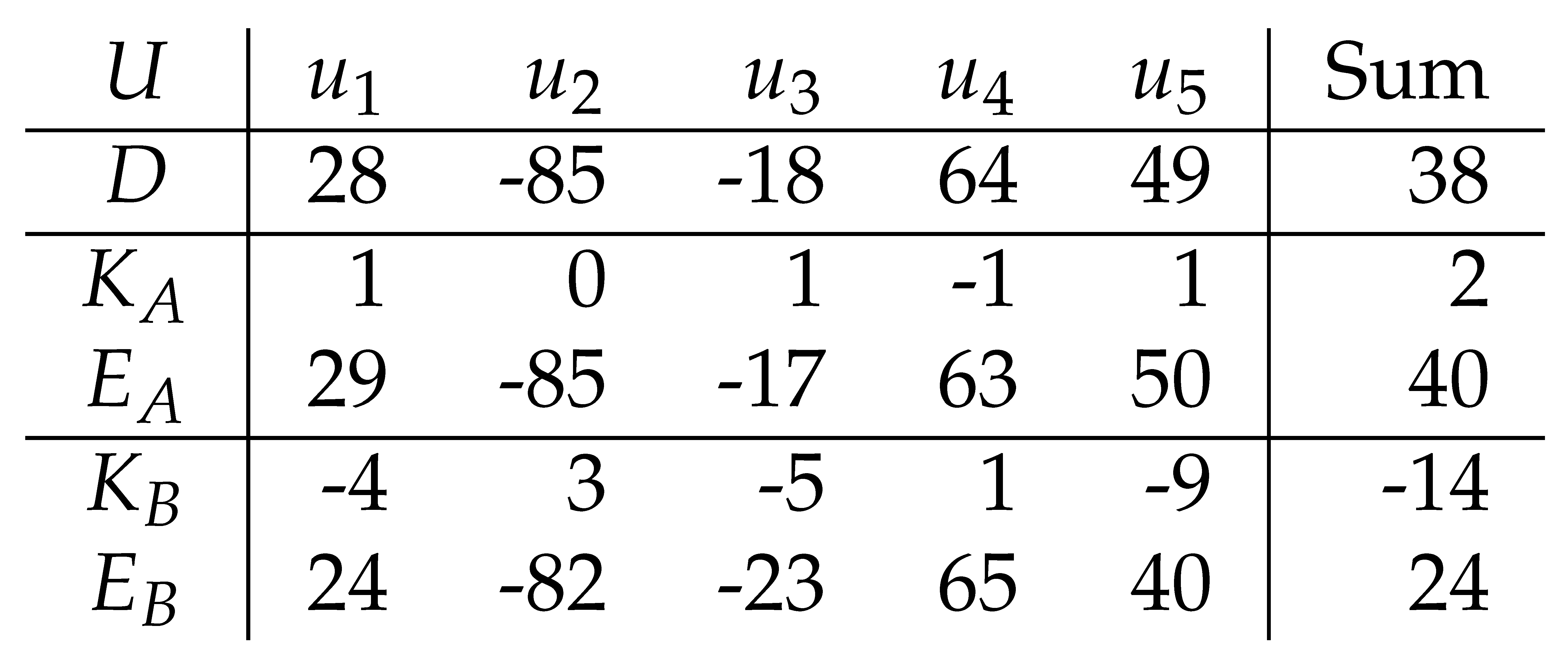 Preprints 147314 i002