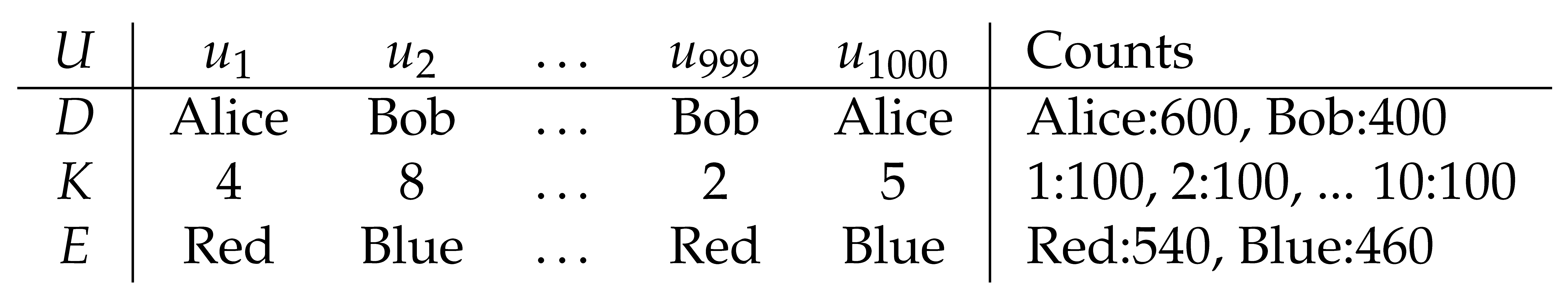 Preprints 147314 i003