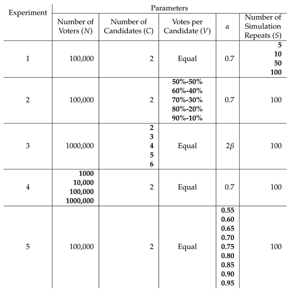 Preprints 147314 i004