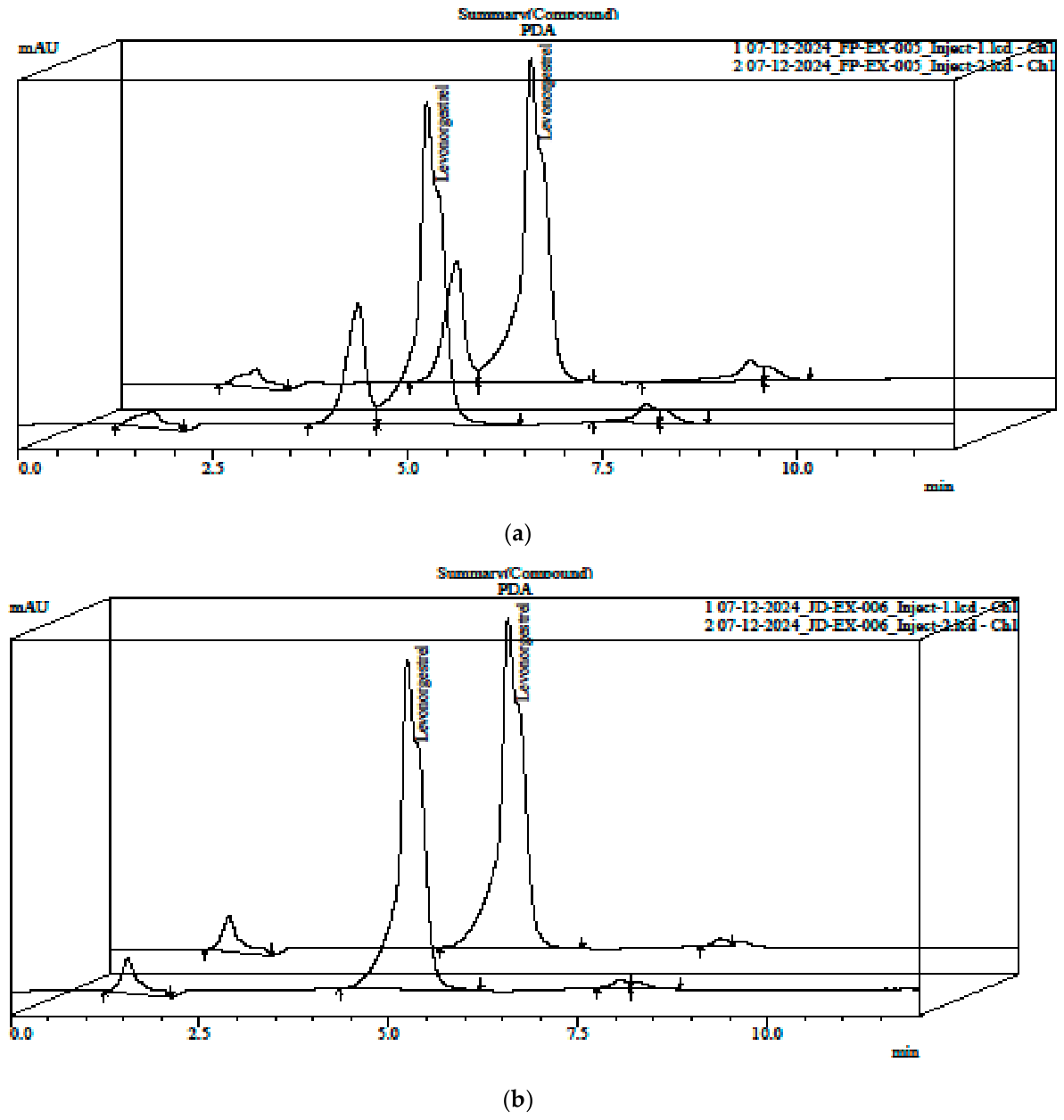 Preprints 234775 g004 Preprints 234775 g004