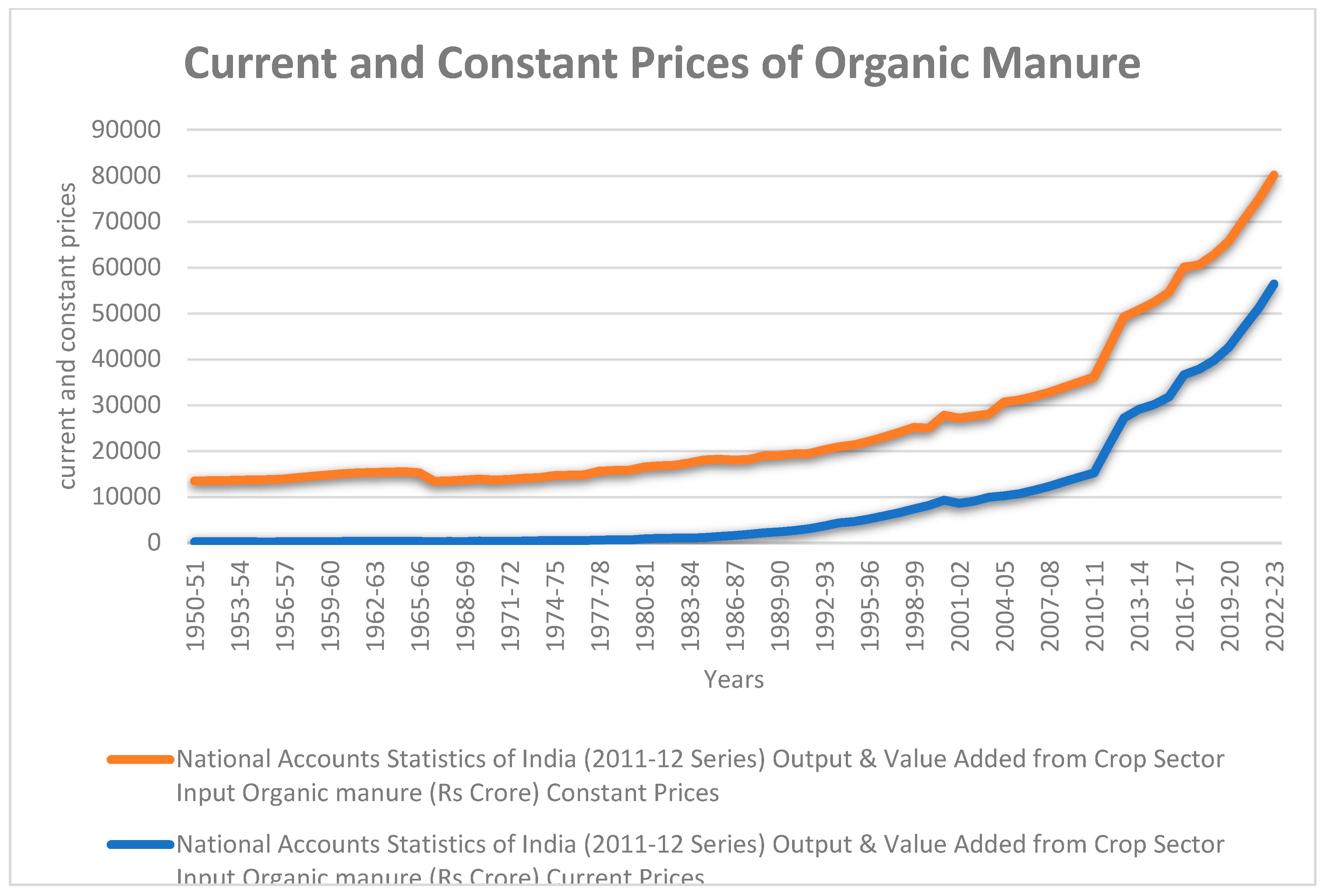 Preprints 142910 ch001
