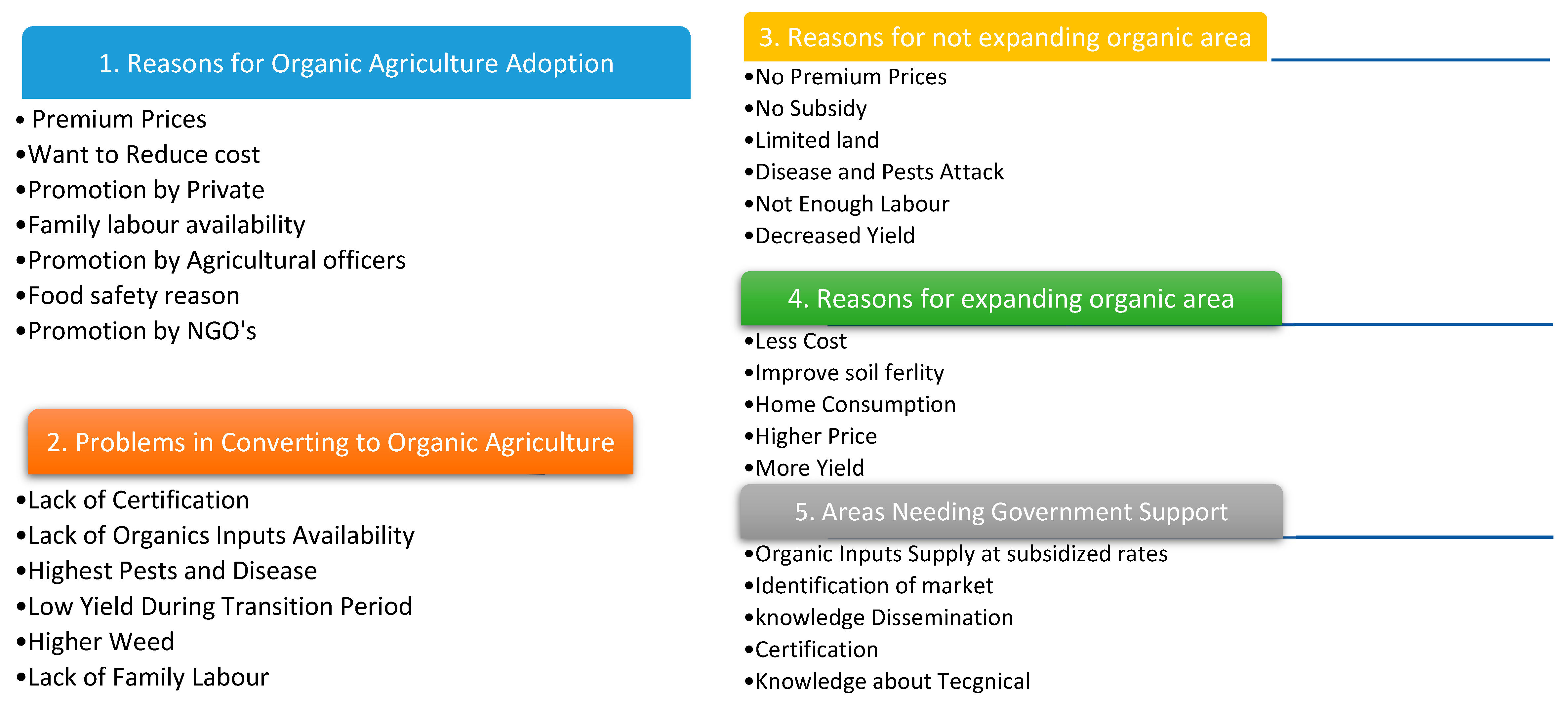 Preprints 142910 g001