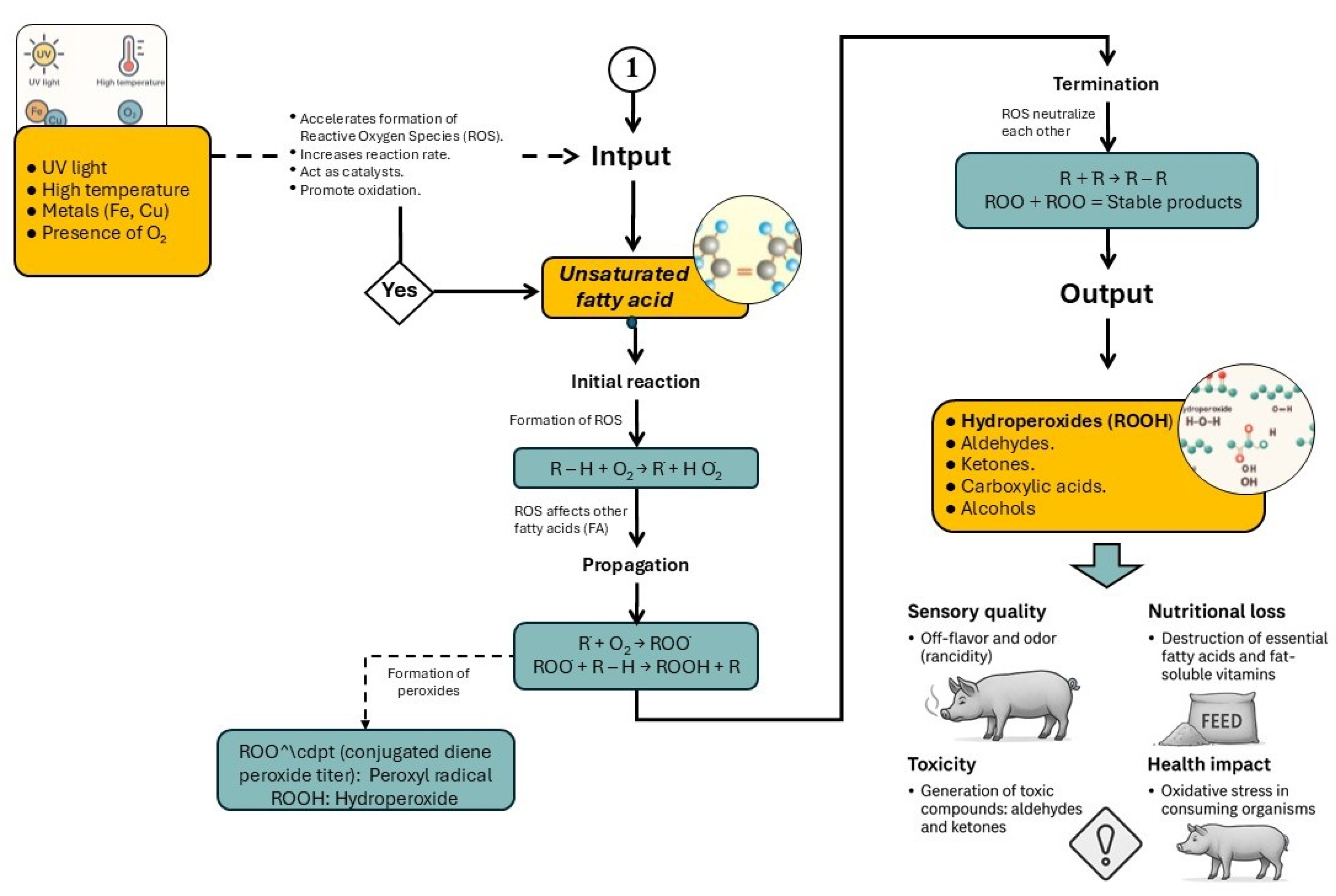 Preprints 194494 g003