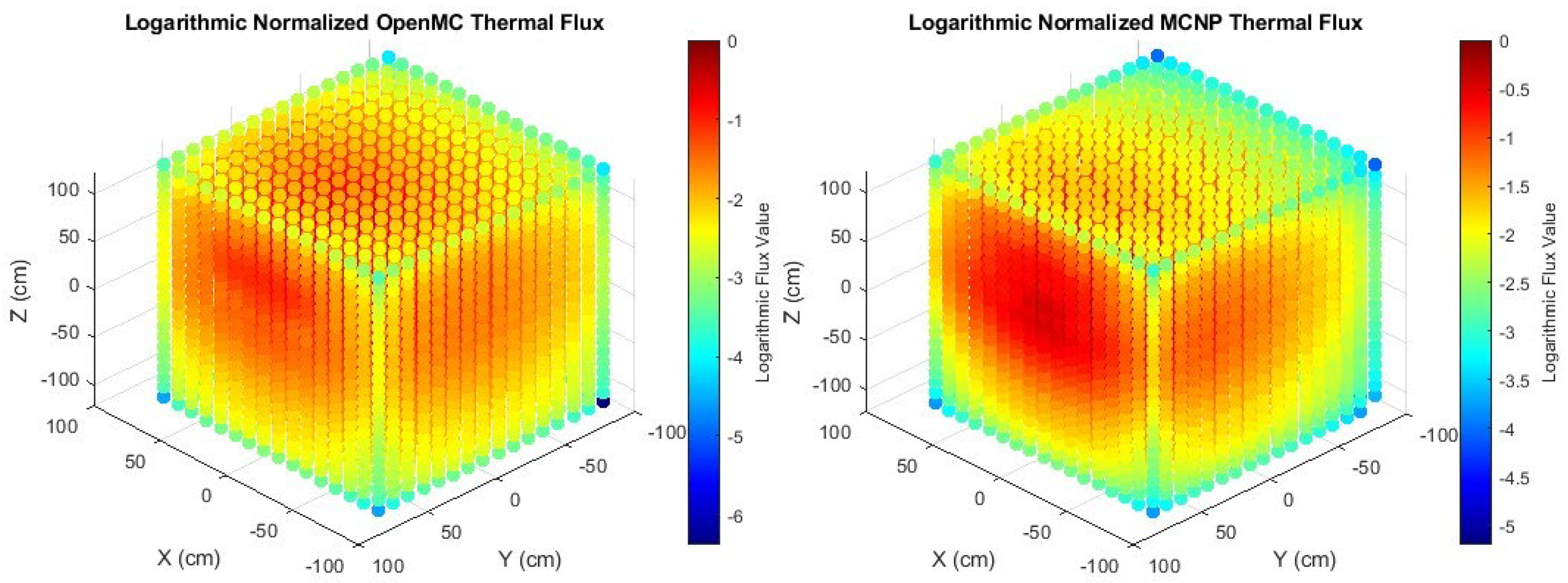 Preprints 161824 g006