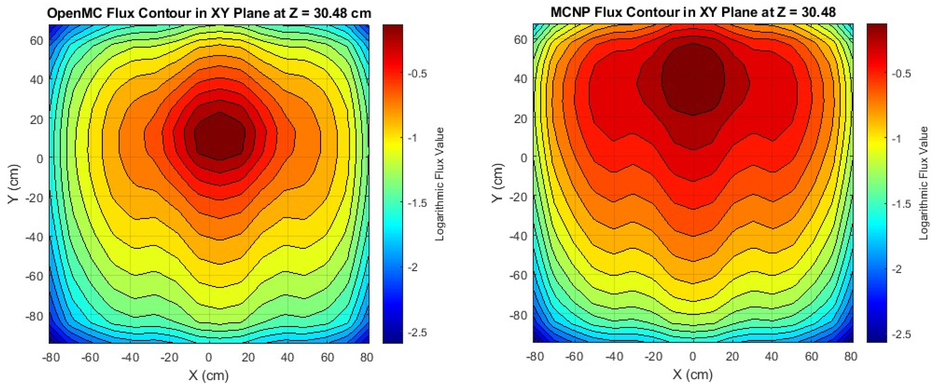 Preprints 161824 g007