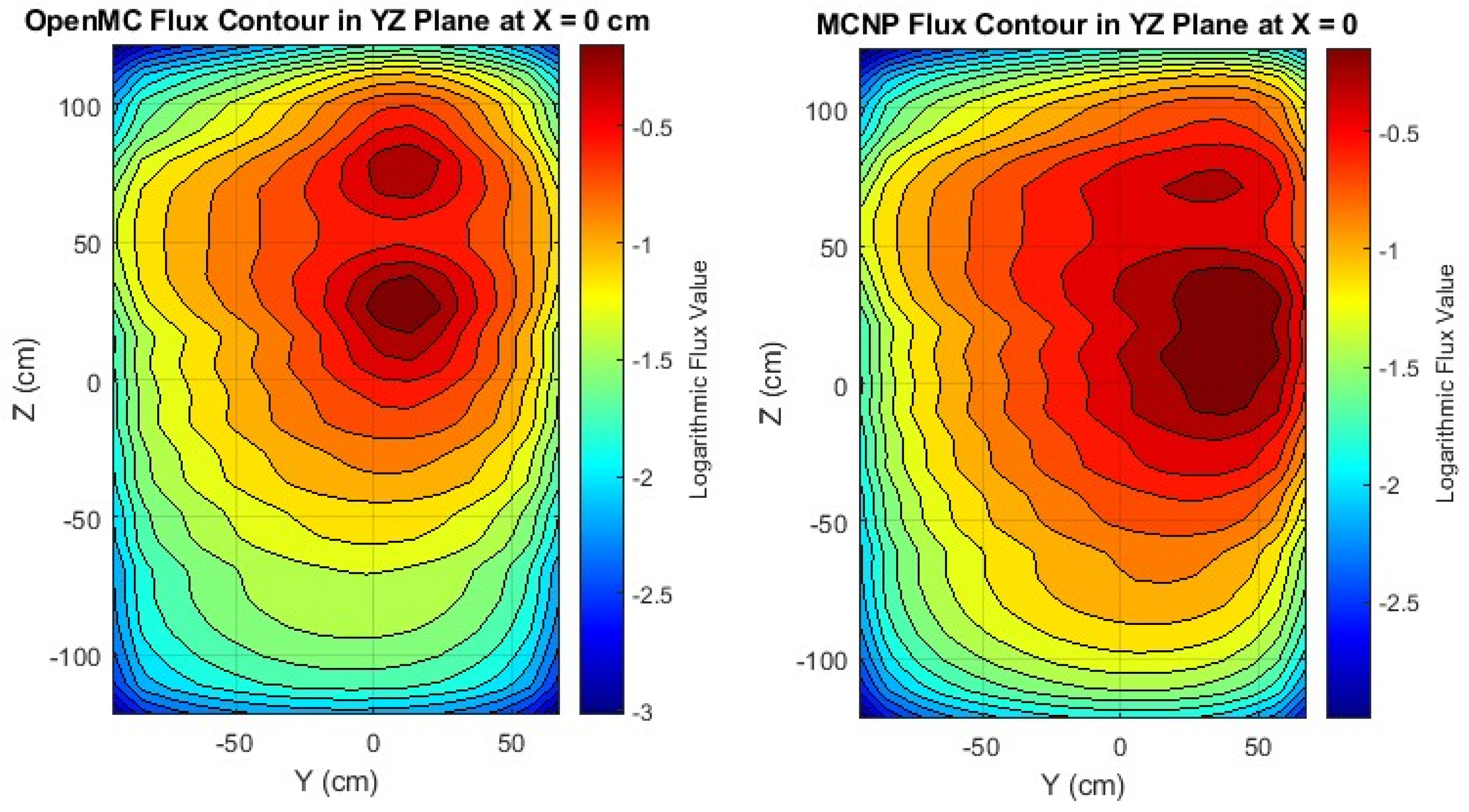 Preprints 161824 g008