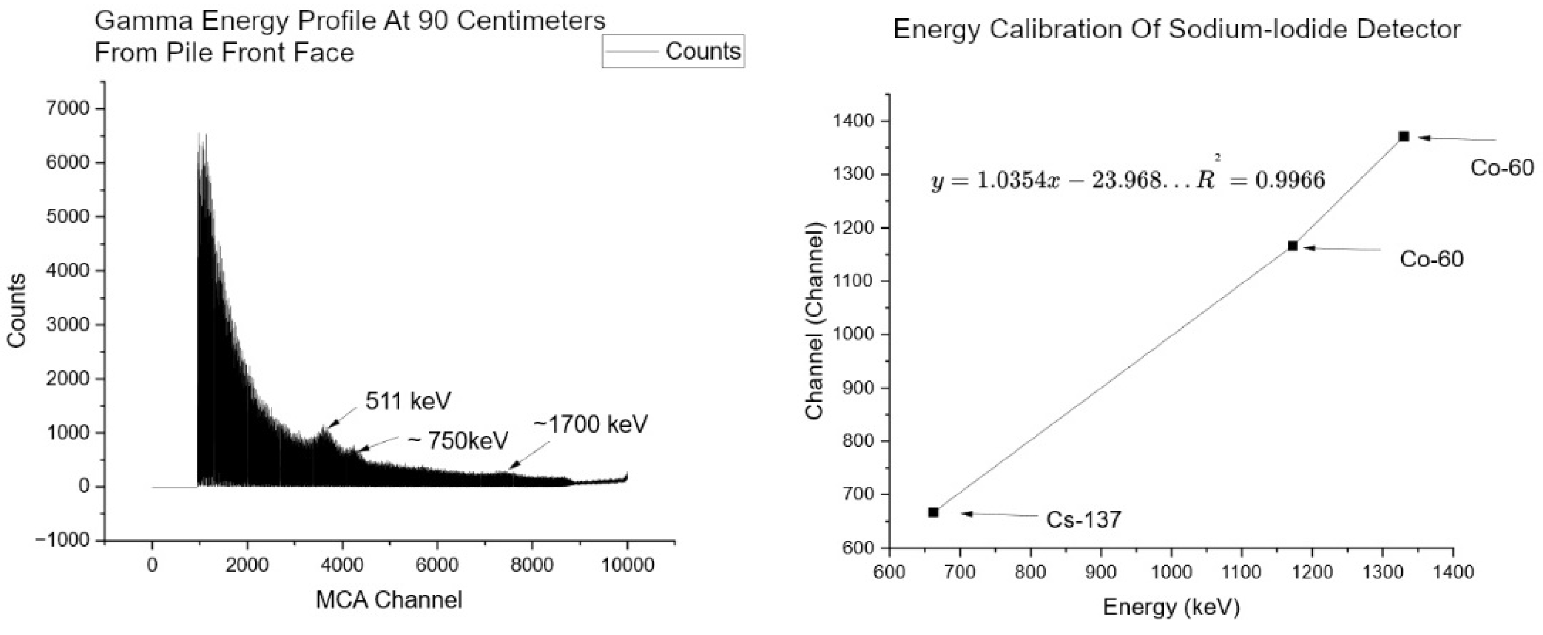 Preprints 161824 g016