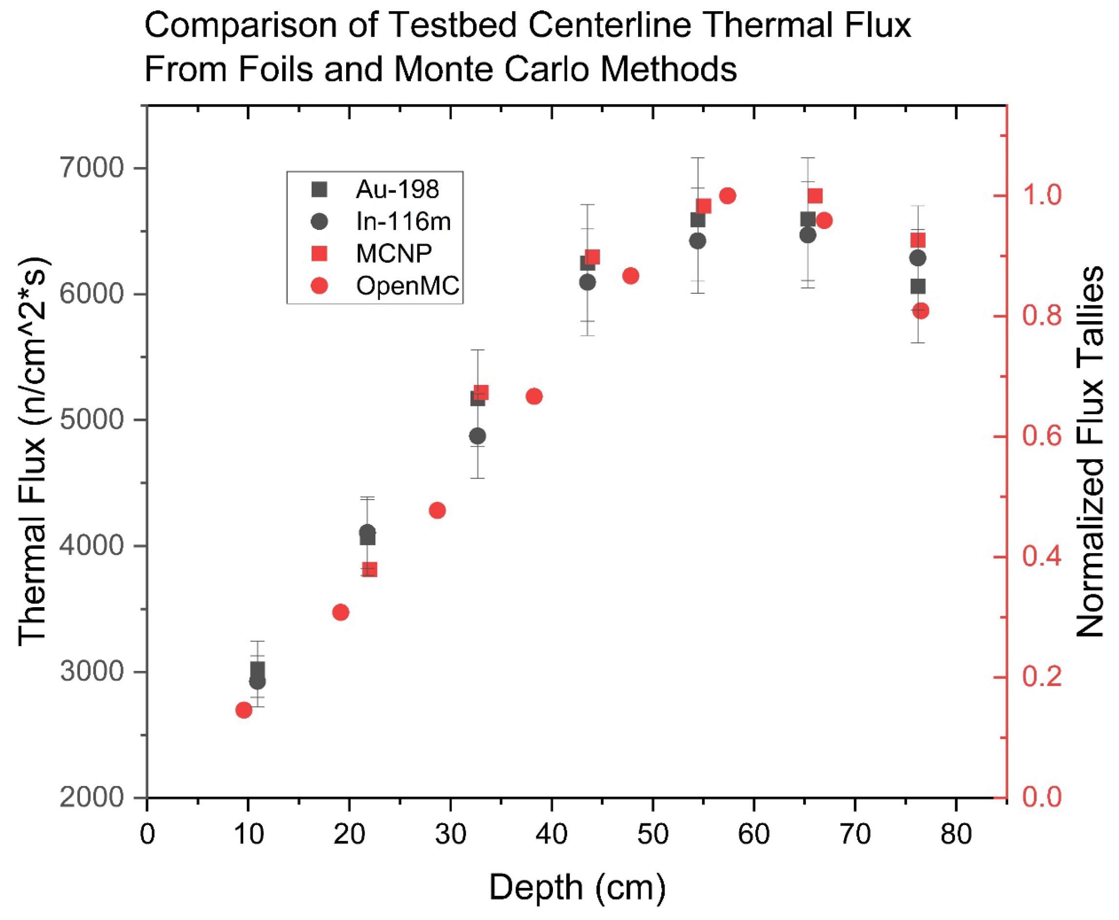 Preprints 161824 g017