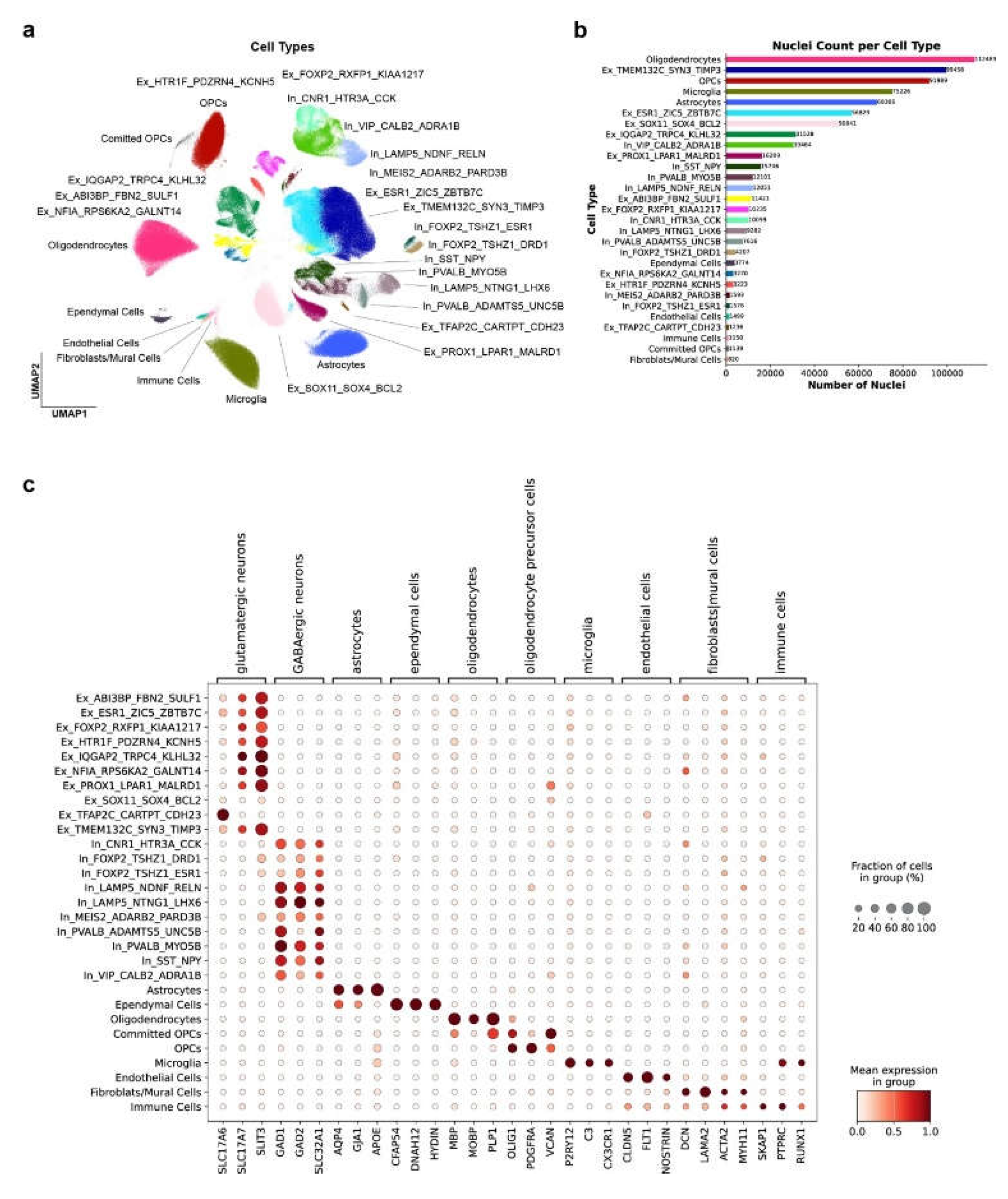Preprints 221582 g001