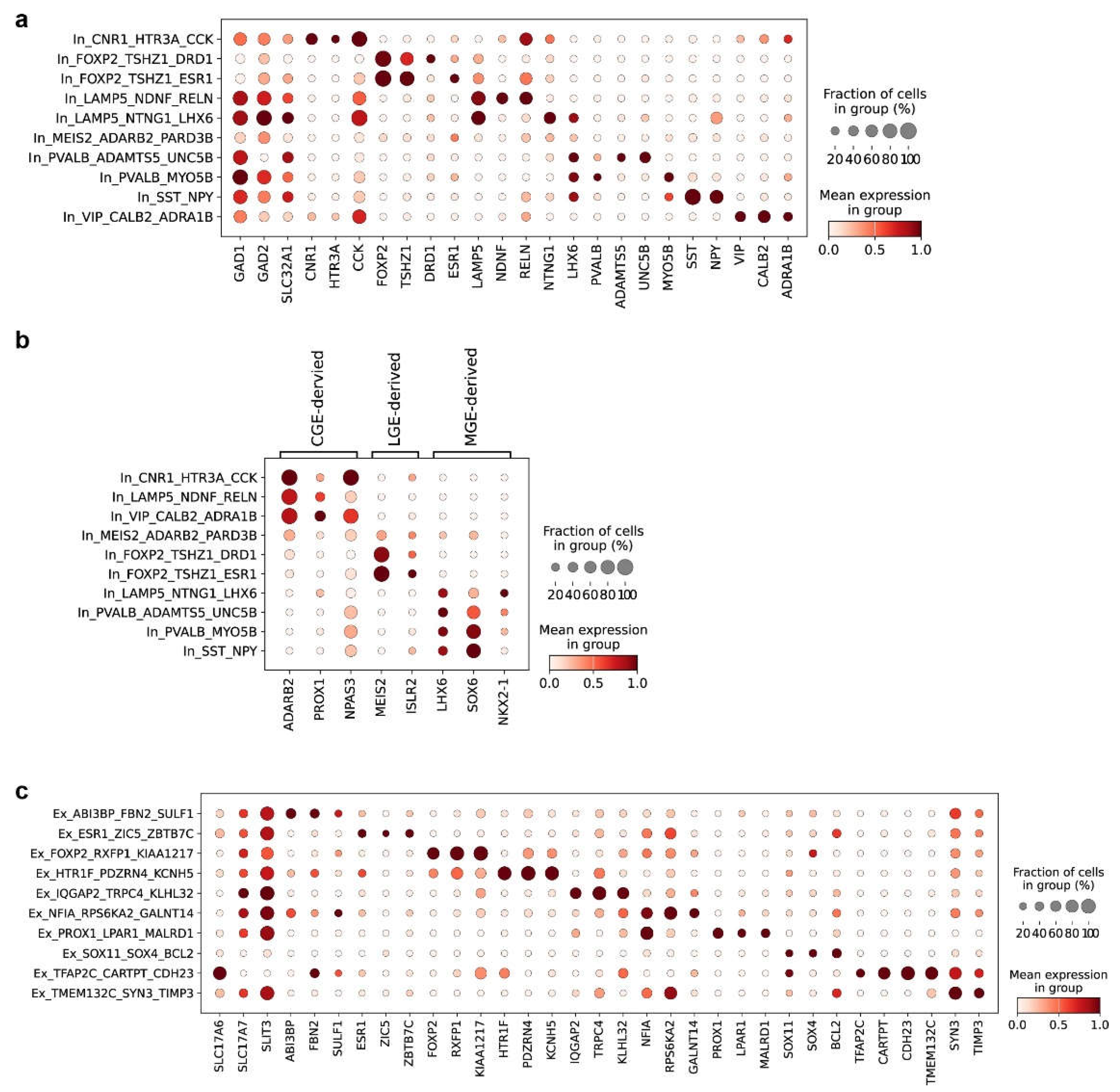 Preprints 221582 g002