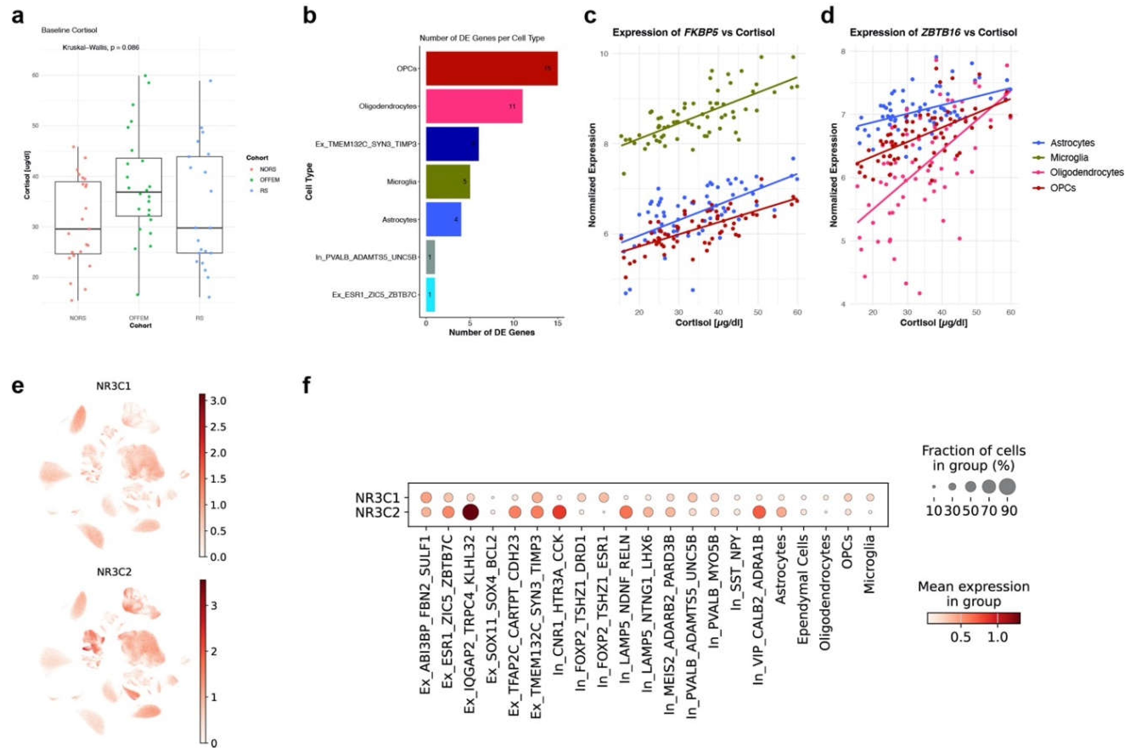 Preprints 221582 g003