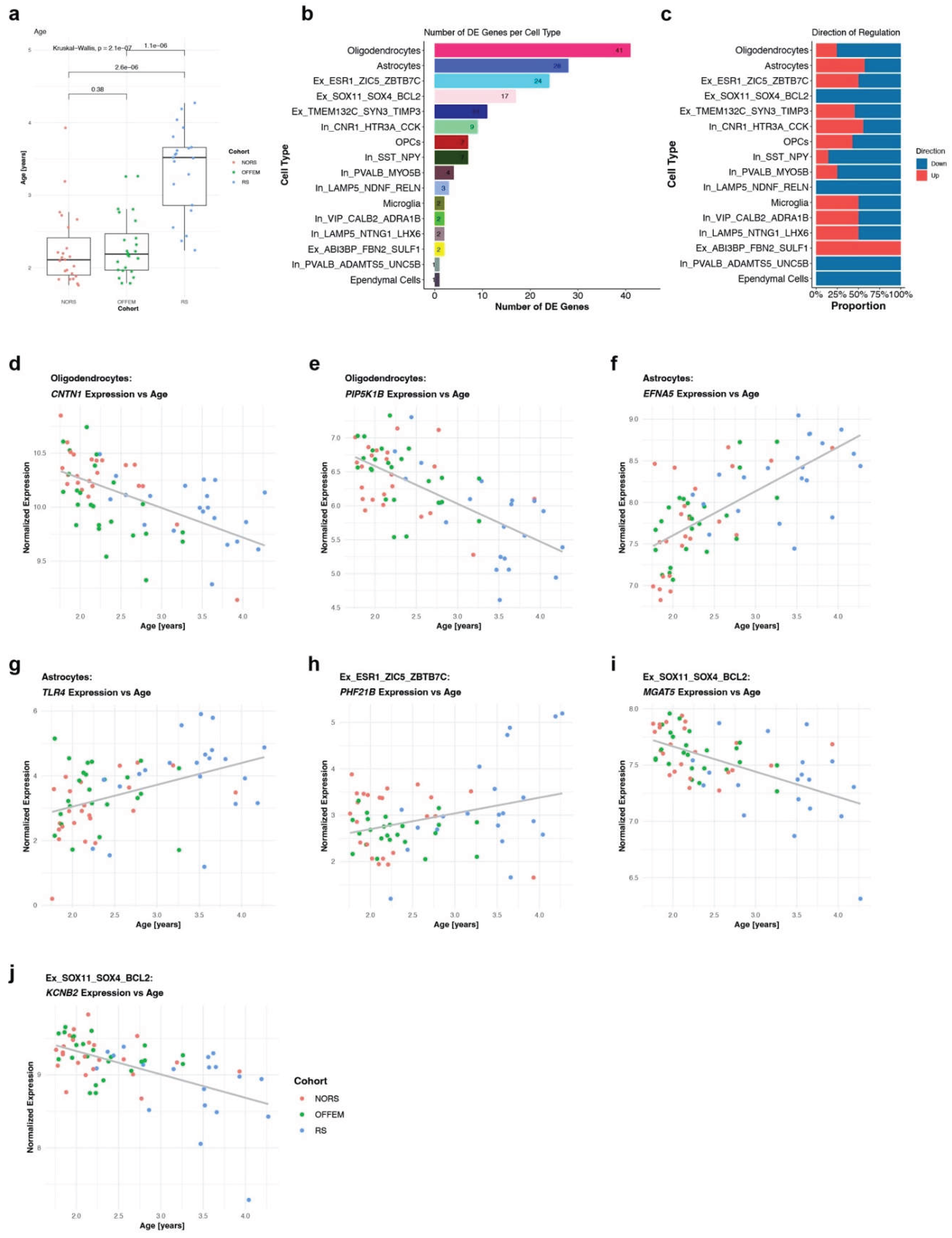 Preprints 221582 g004