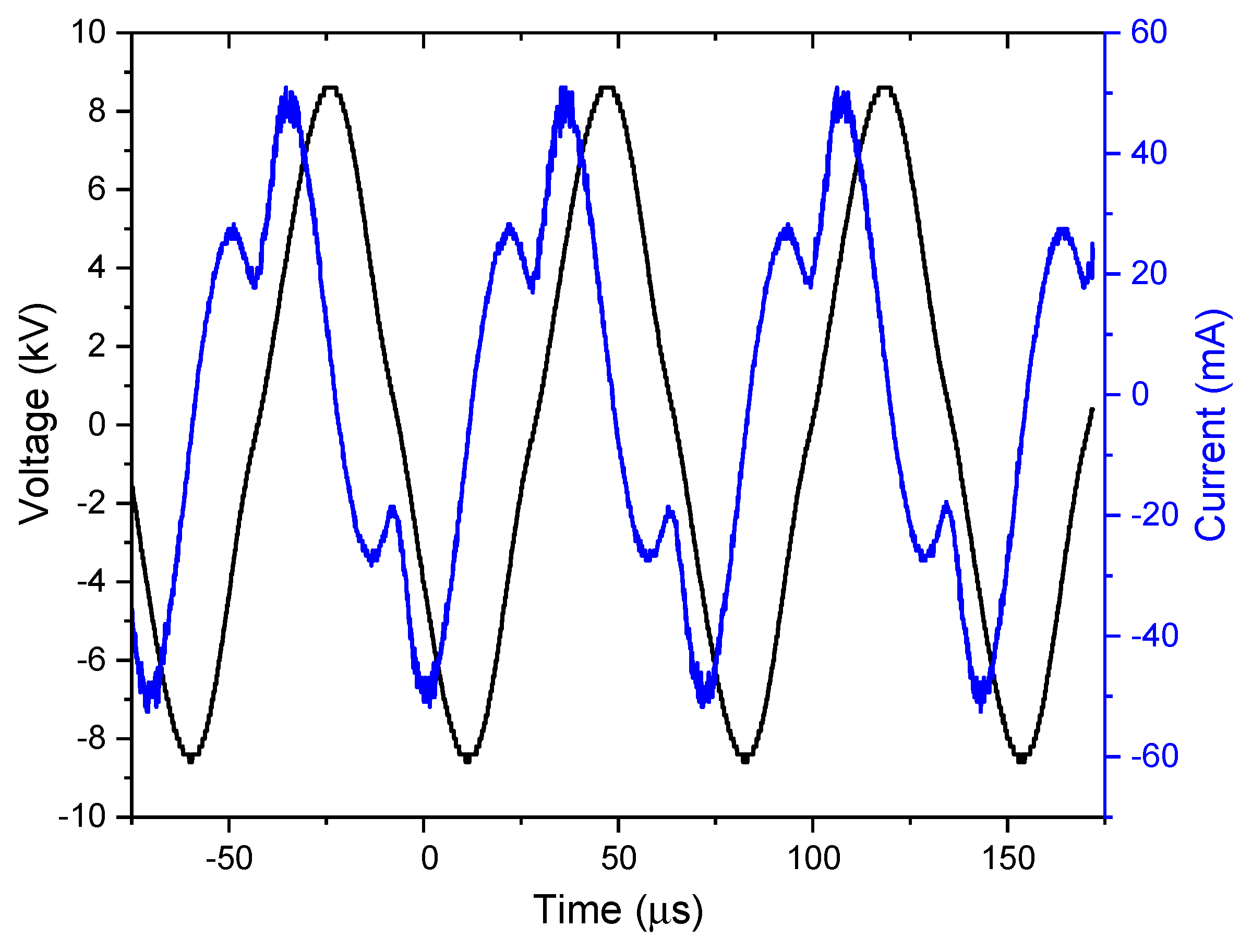 Preprints 89533 g002