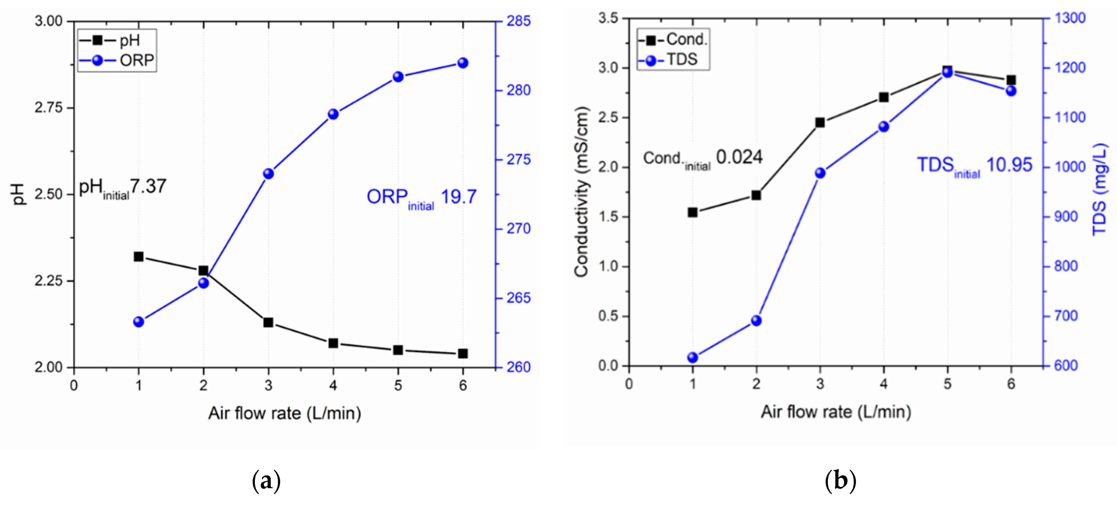 Preprints 89533 g003