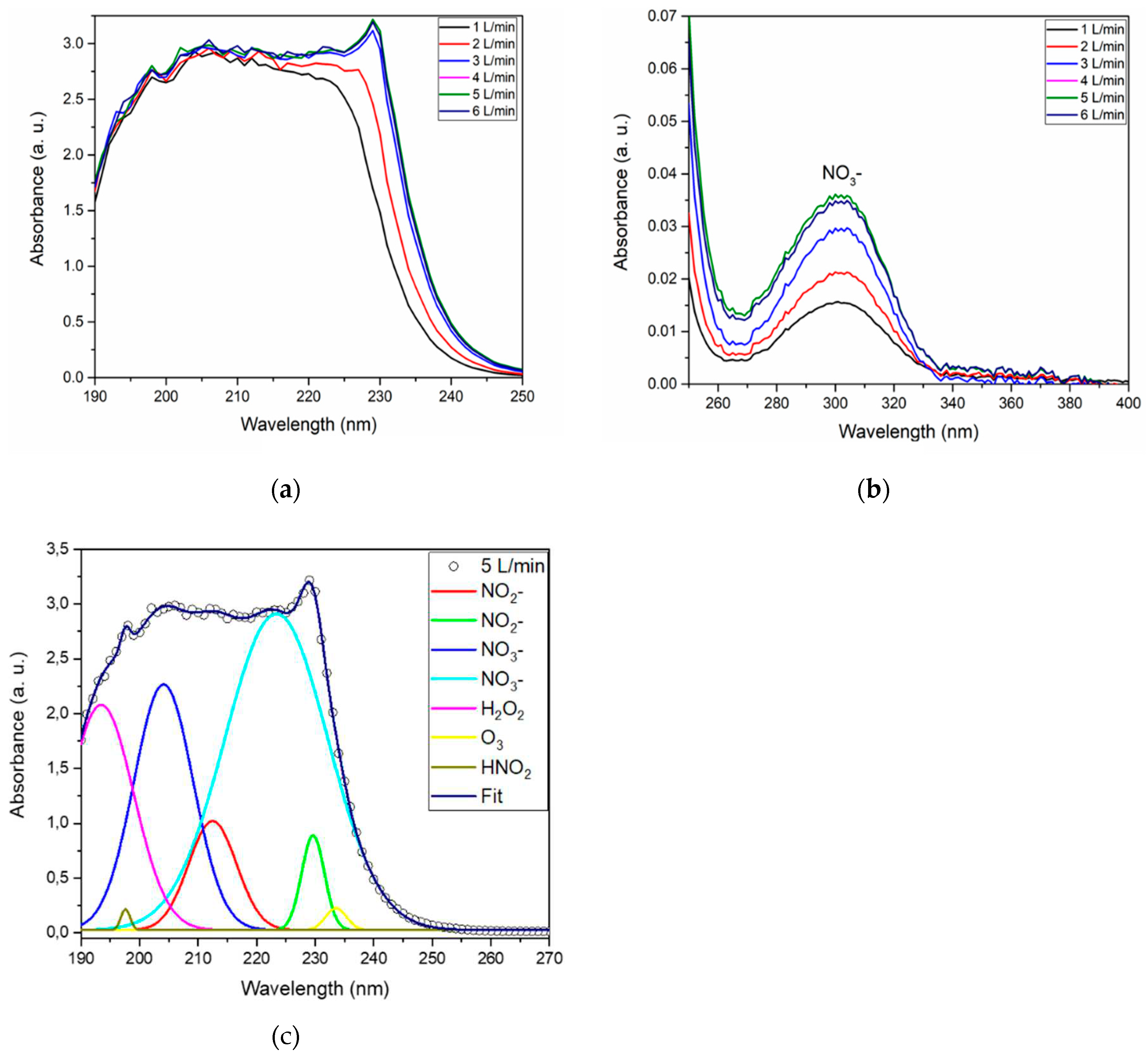 Preprints 89533 g005