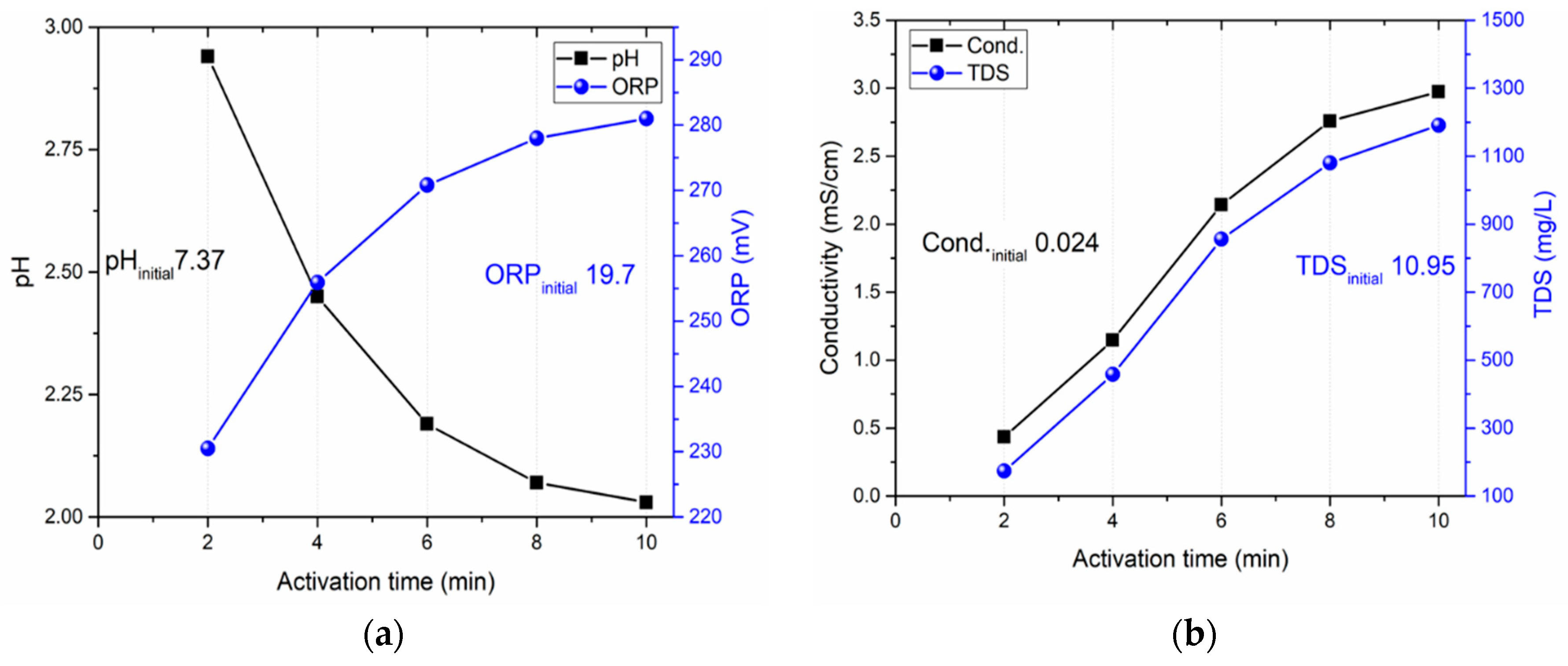 Preprints 89533 g006