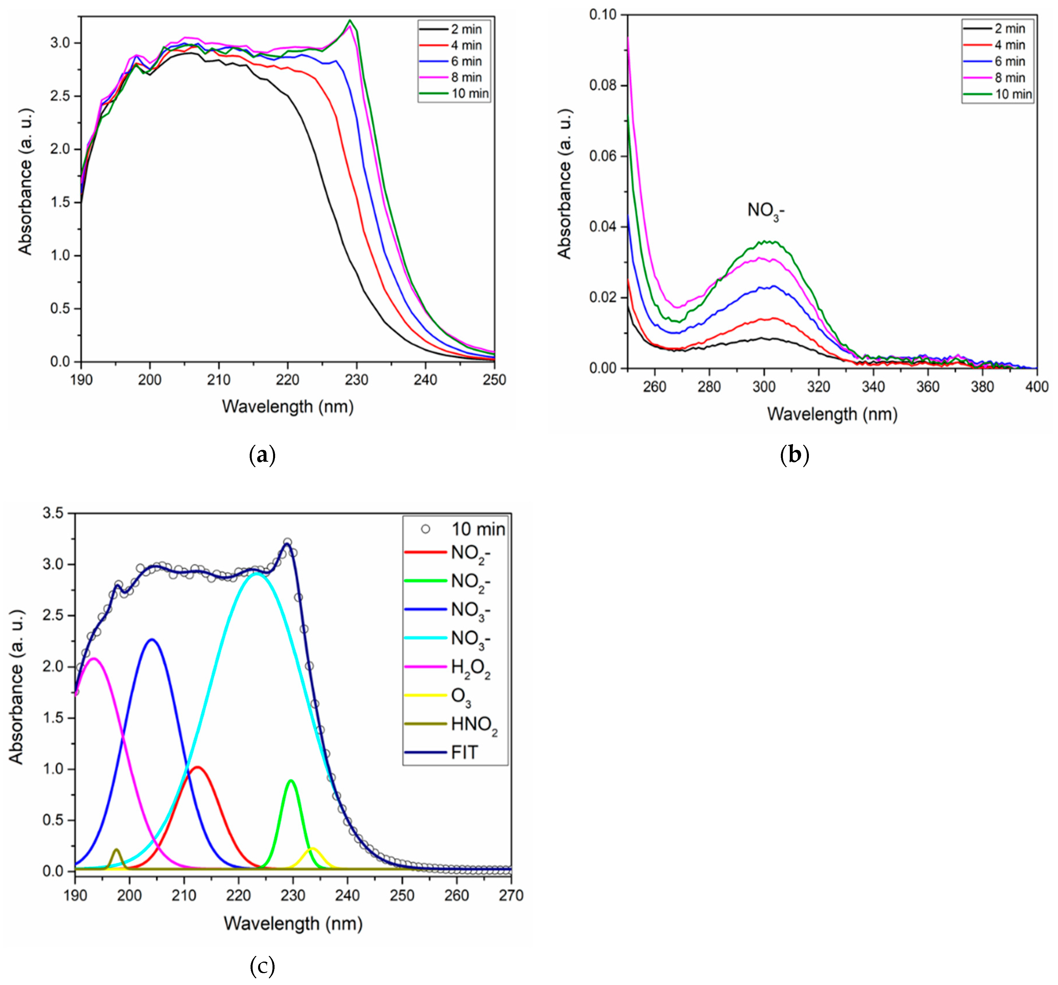 Preprints 89533 g007