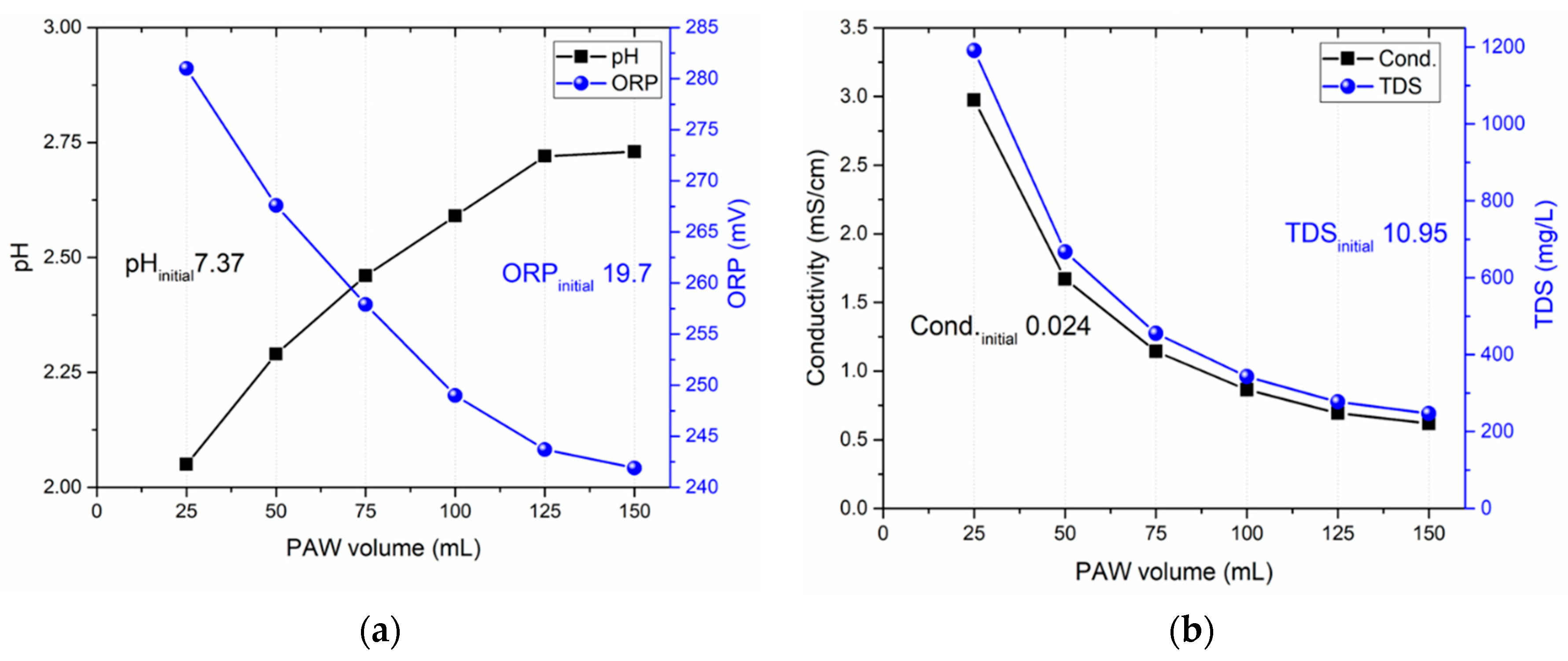 Preprints 89533 g008