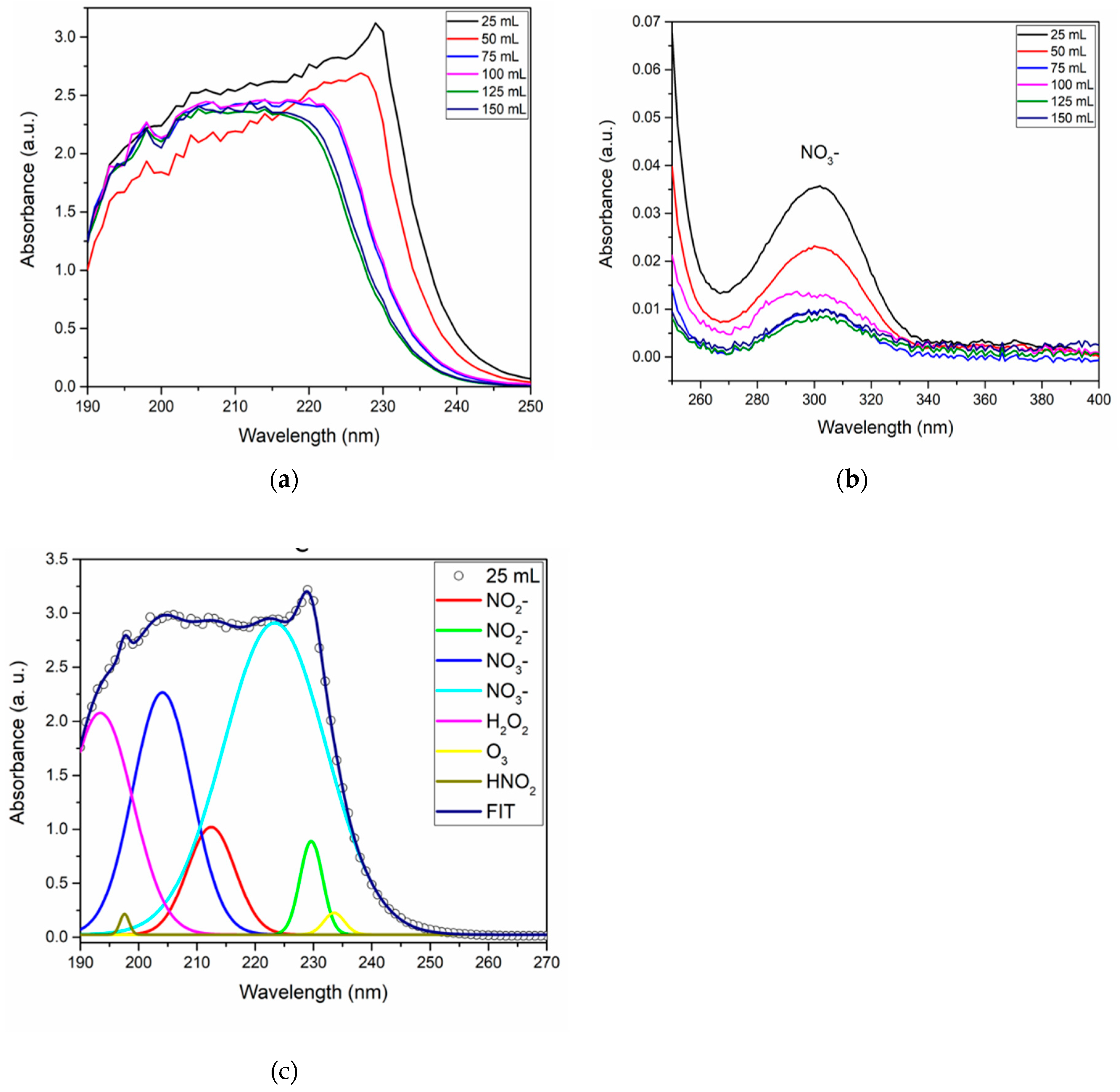 Preprints 89533 g009