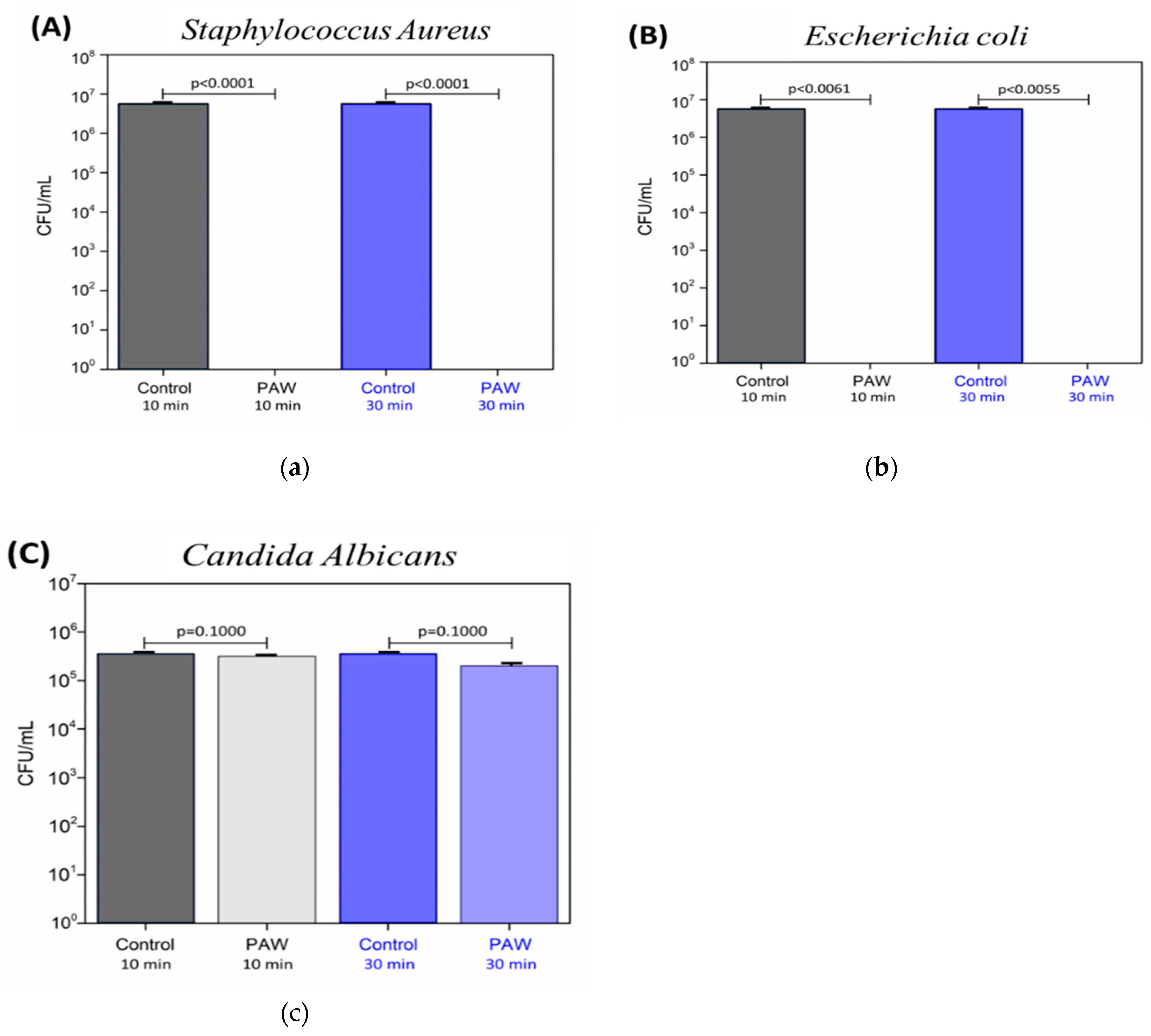 Preprints 89533 g010