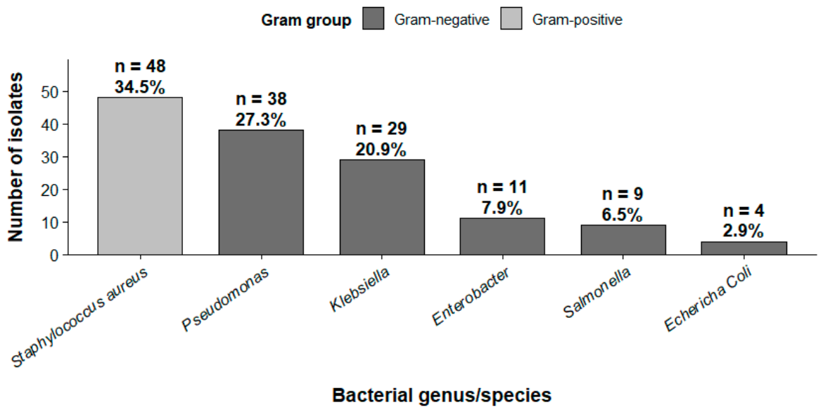 Preprints 212578 g003