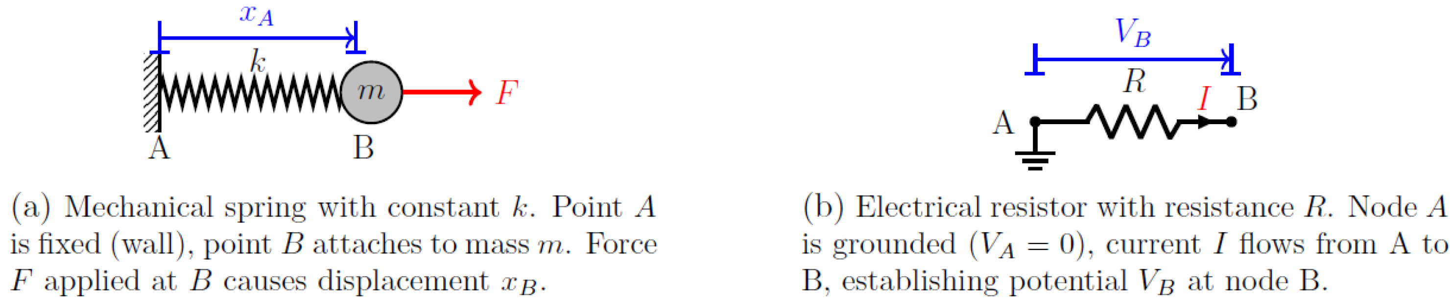 Preprints 193245 g001