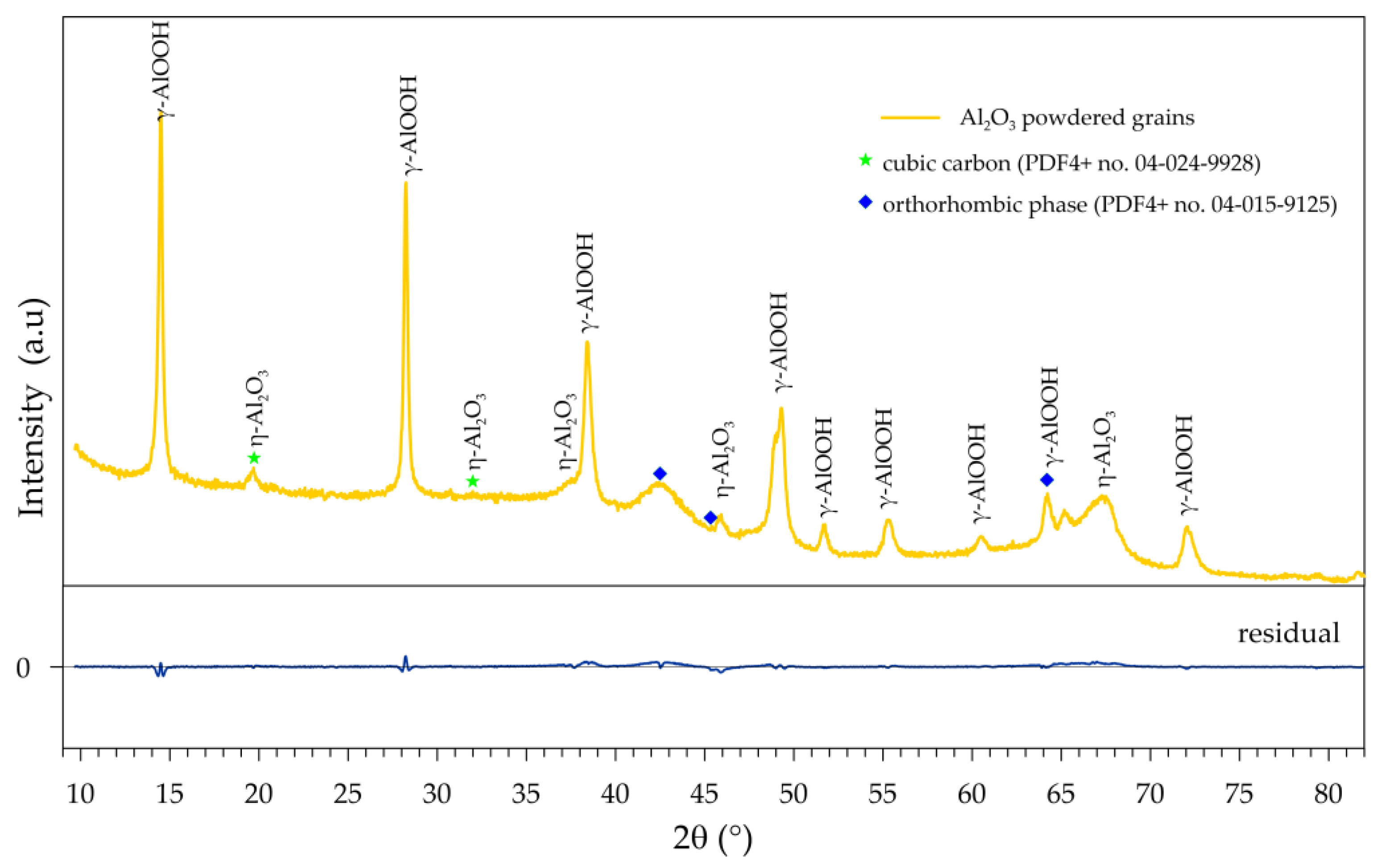 Preprints 166060 g002