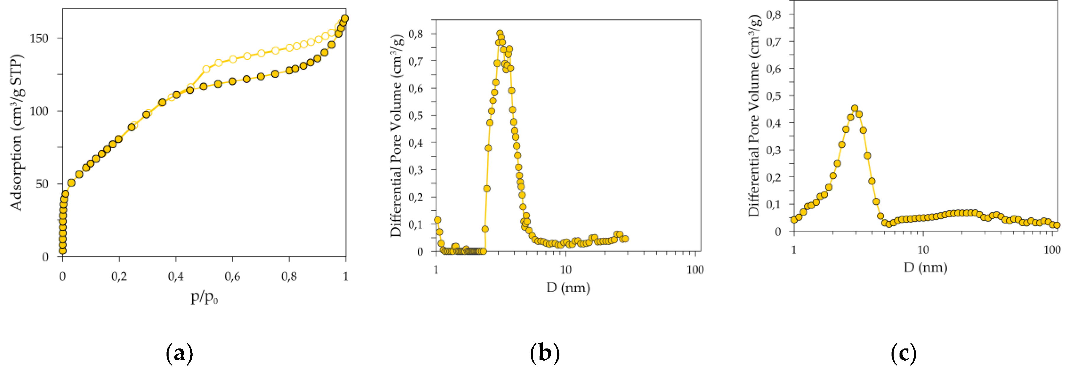 Preprints 166060 g003