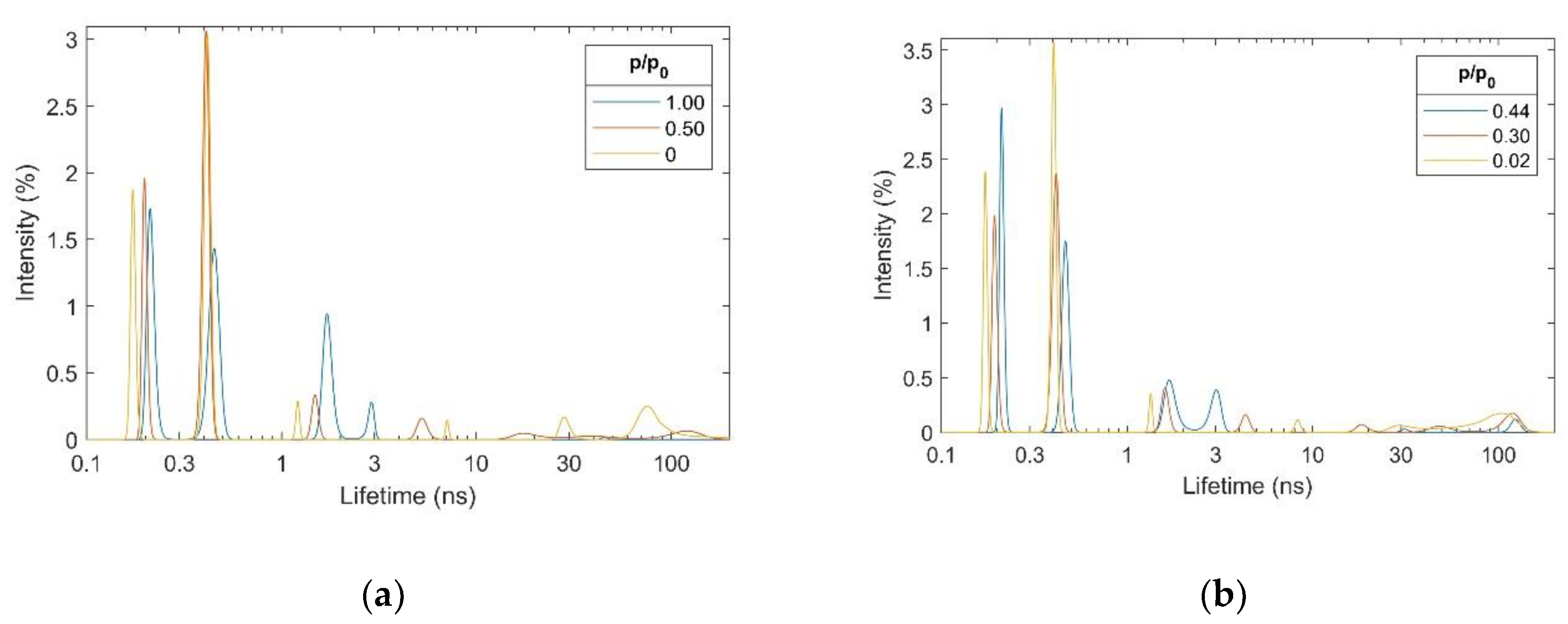 Preprints 166060 g004