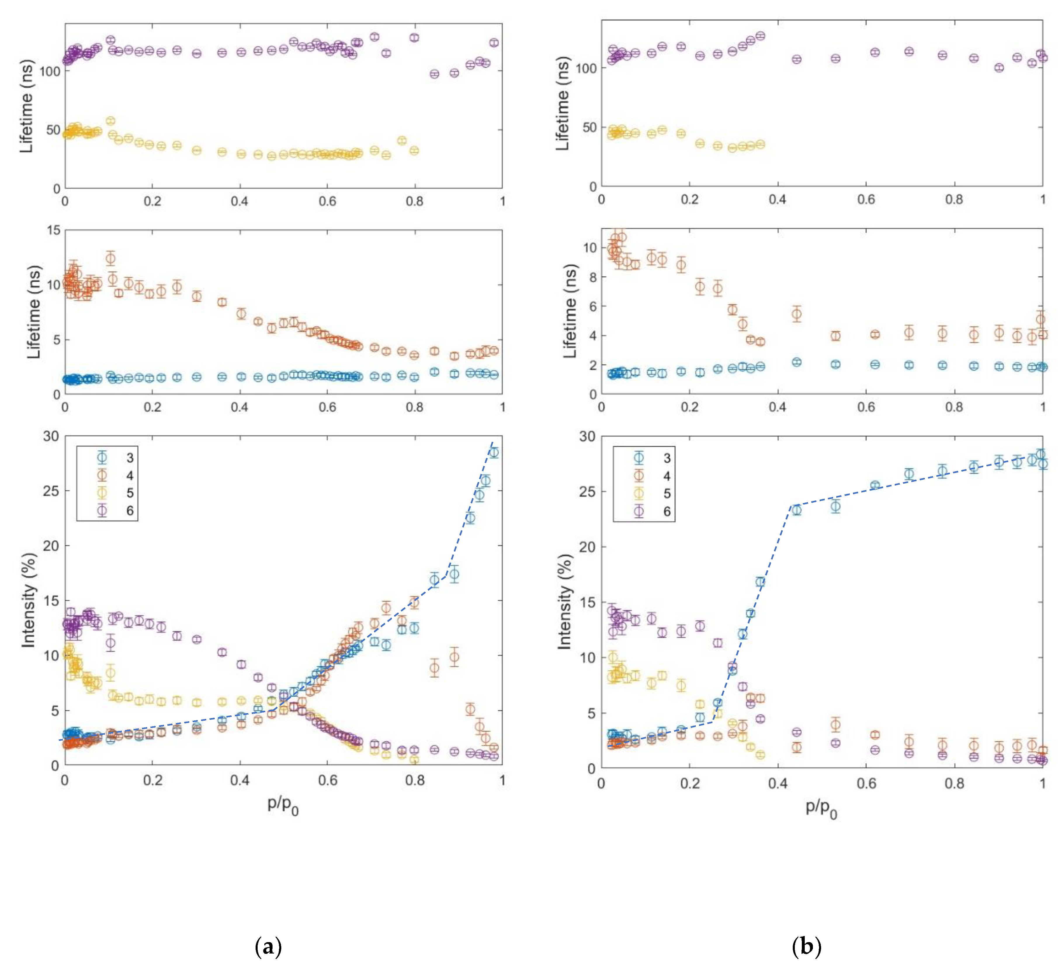Preprints 166060 g006