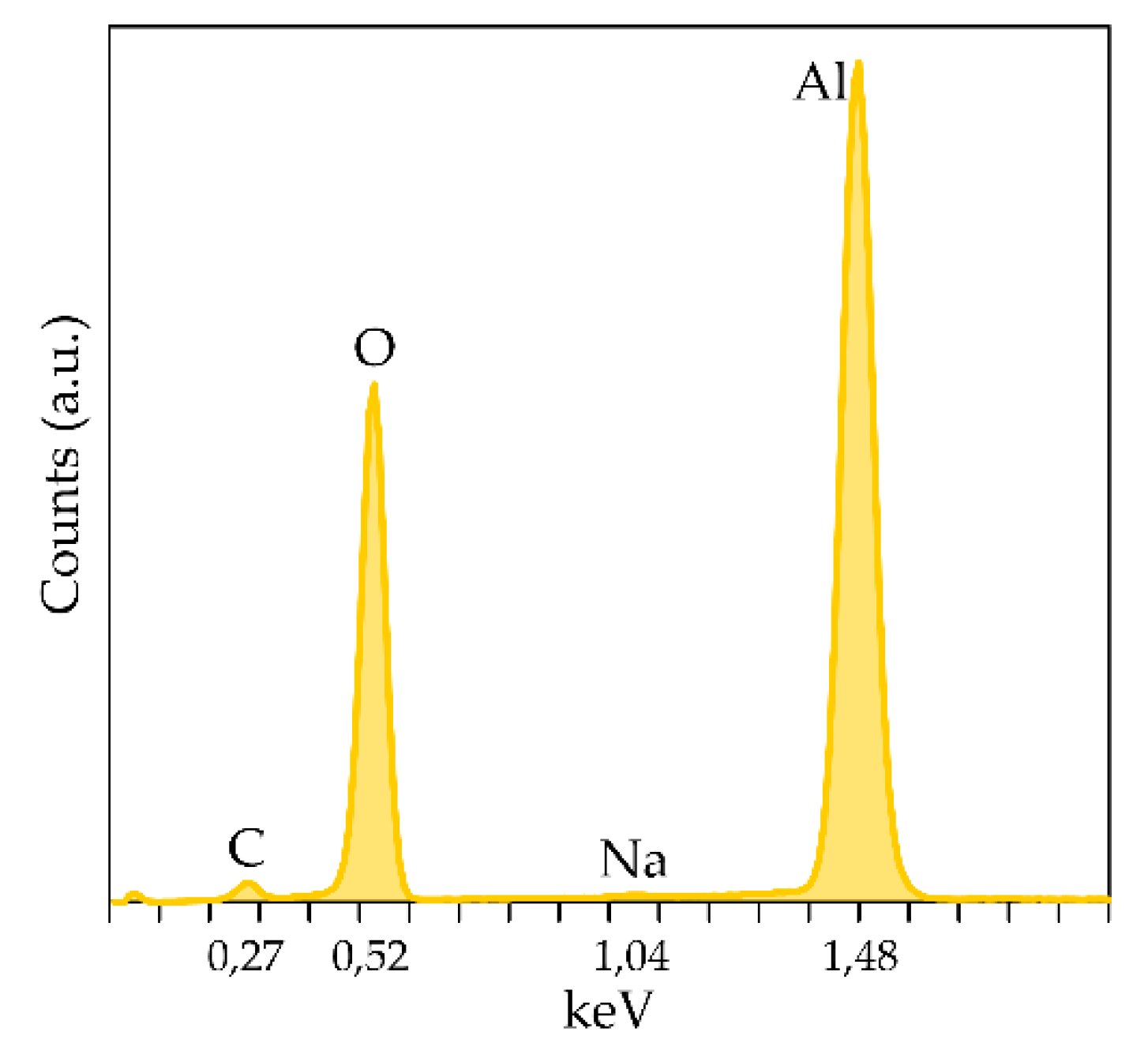 Preprints 166060 g0a2
