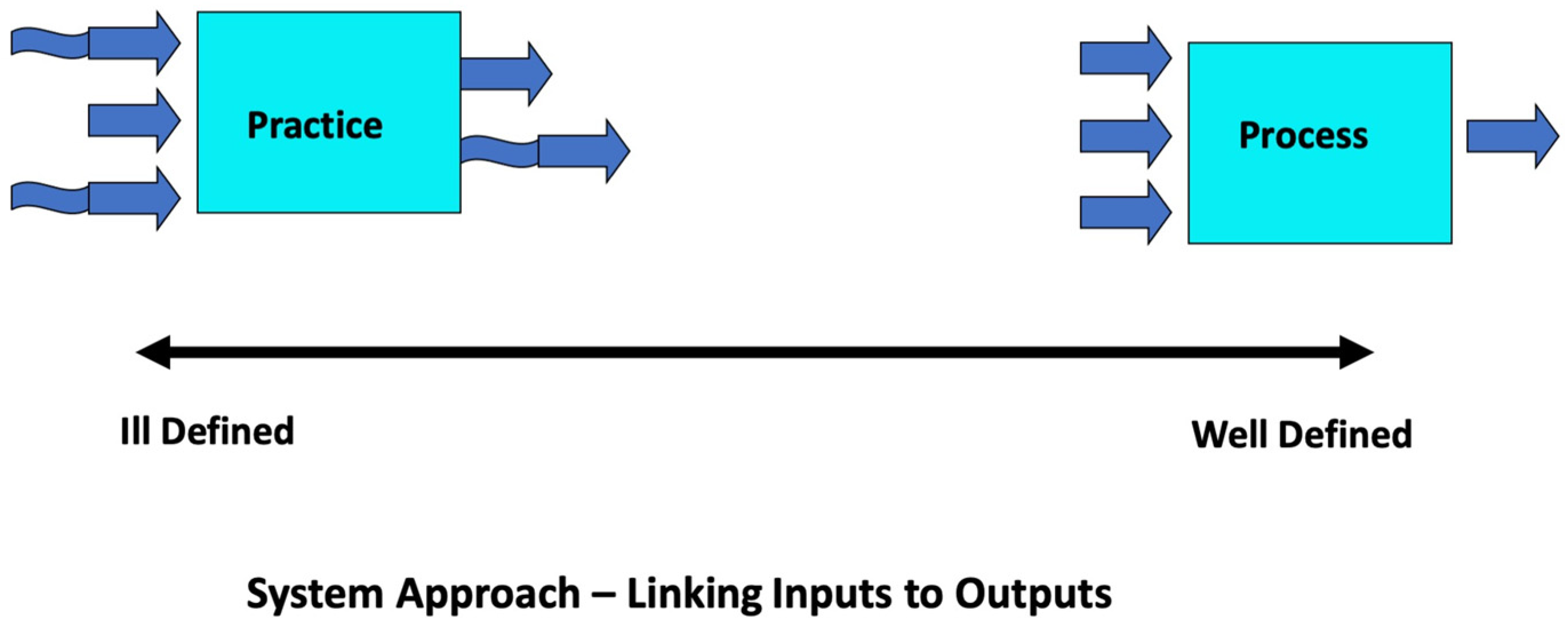 Preprints 97962 g002