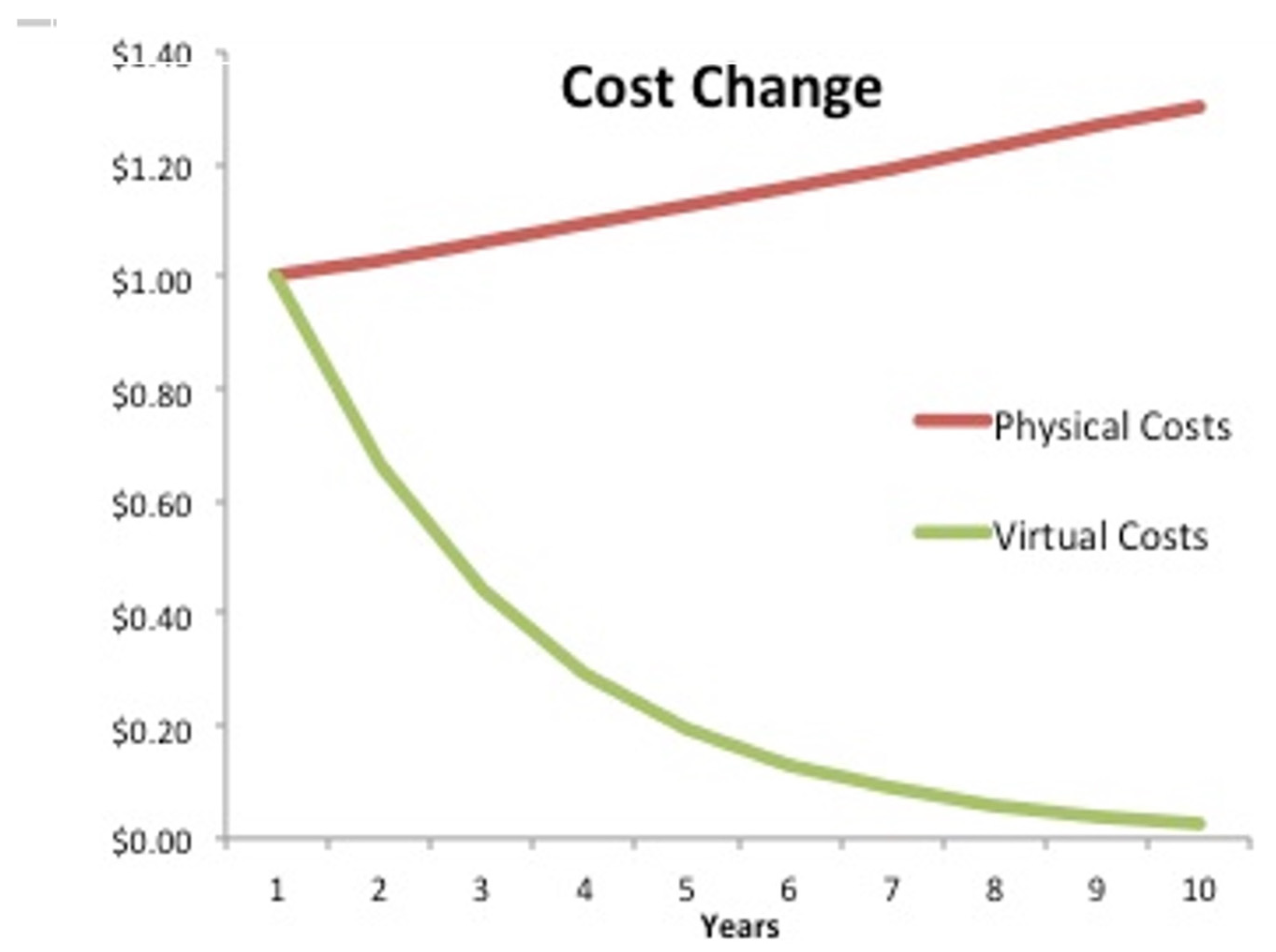 Preprints 97962 g006
