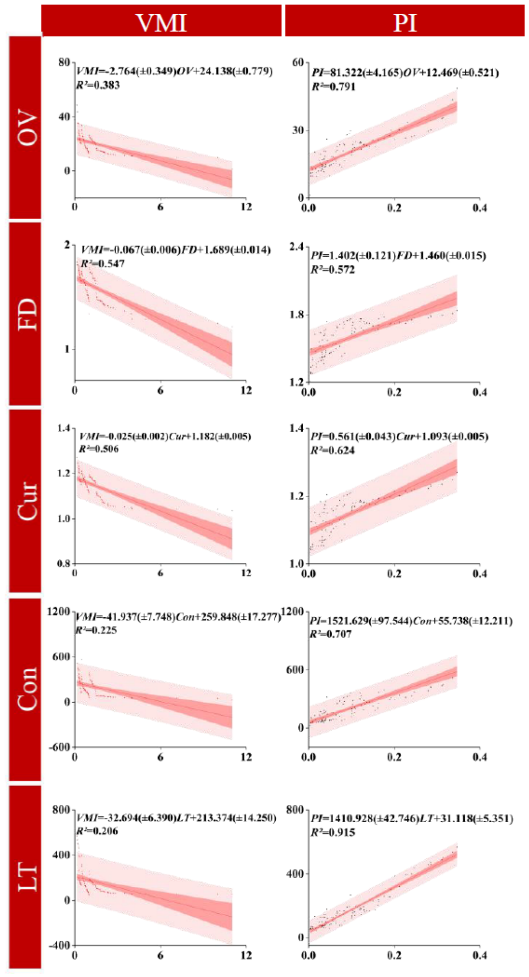 Preprints 210351 g002a