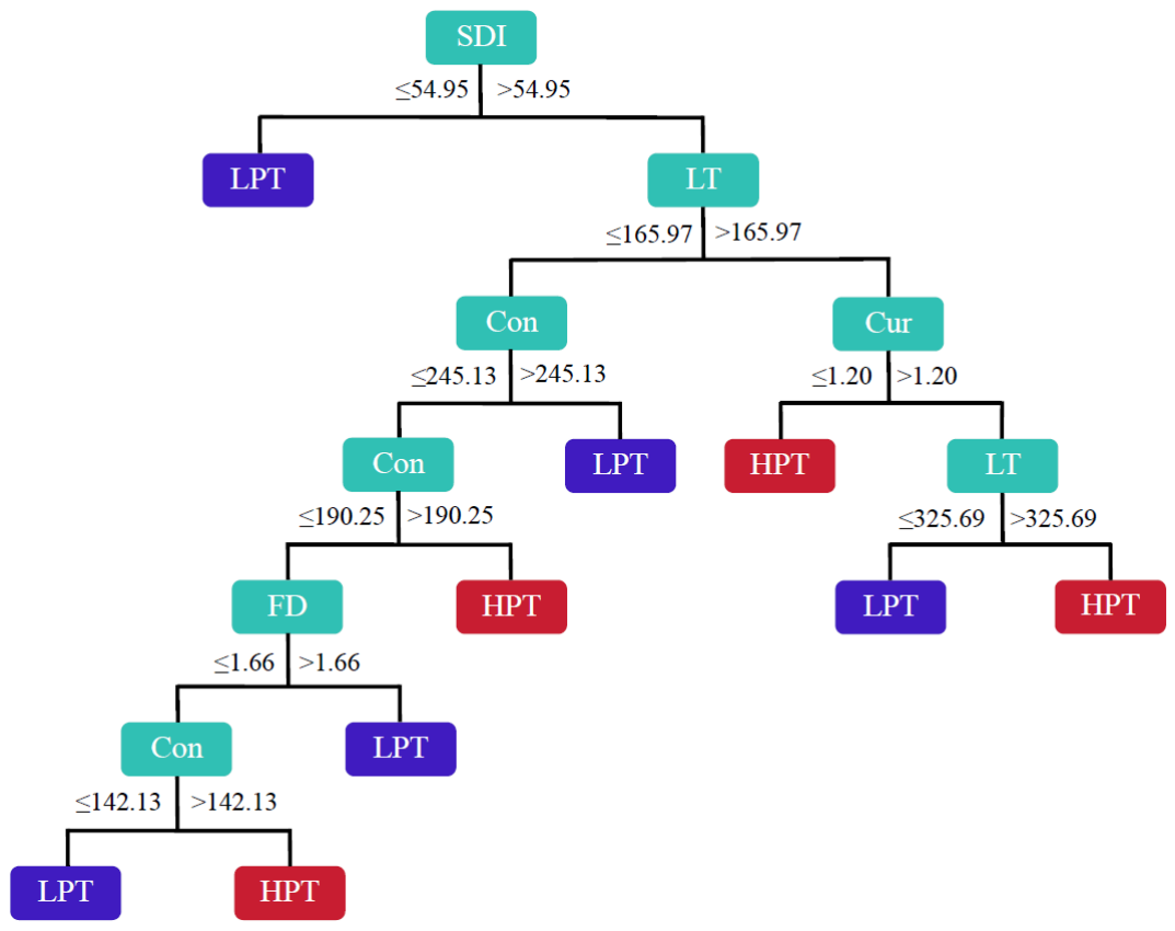 Preprints 210351 g006