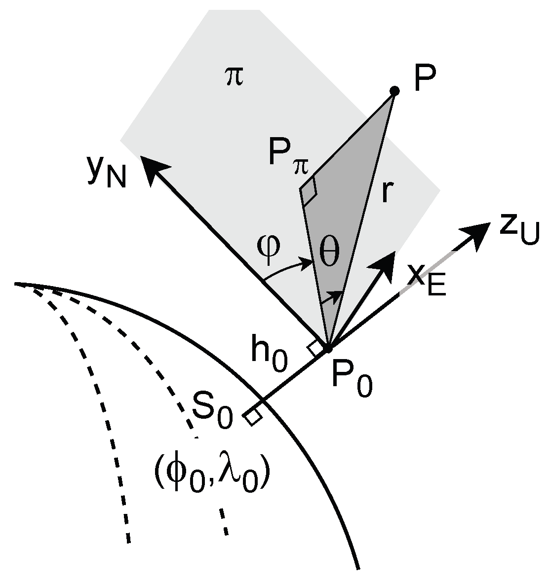 Preprints 192503 g002