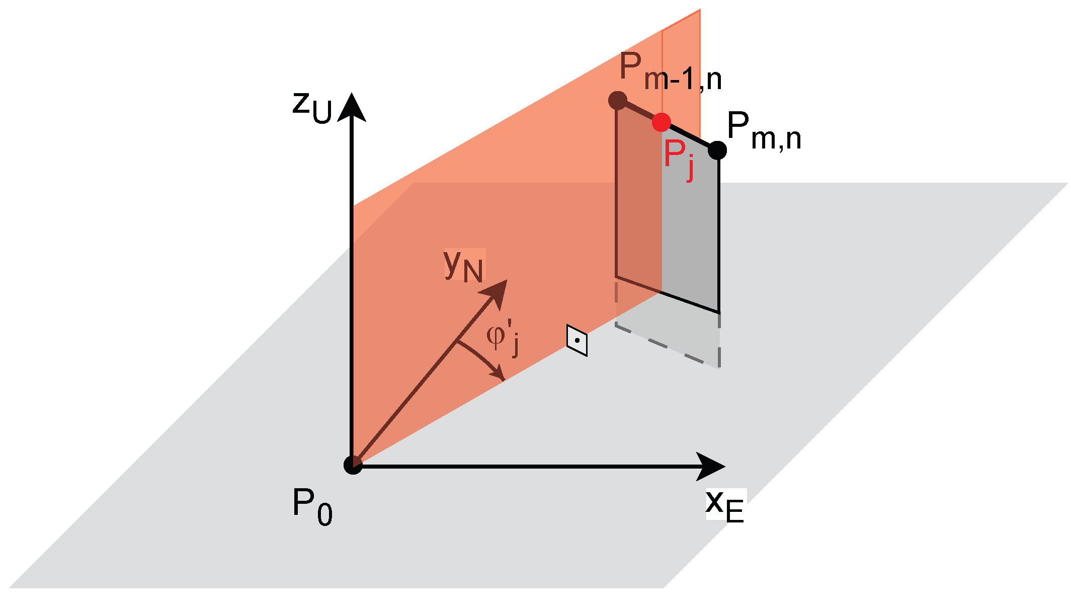Preprints 192503 g007