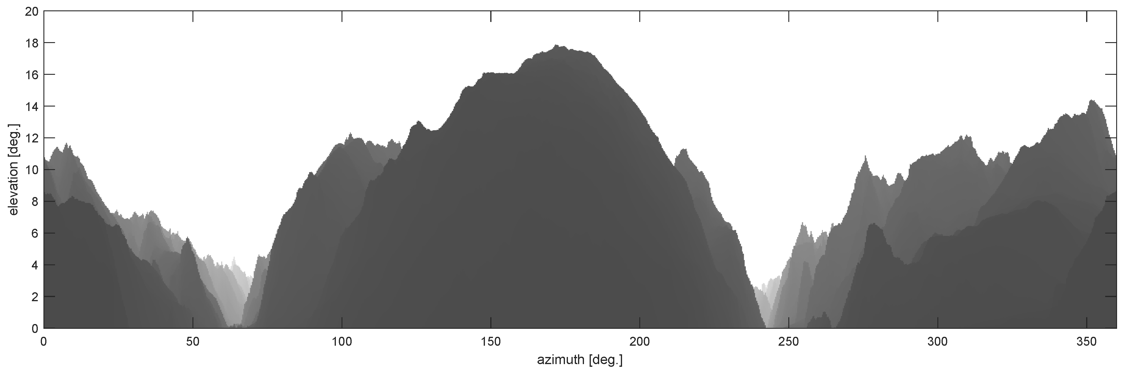 Preprints 192503 g015