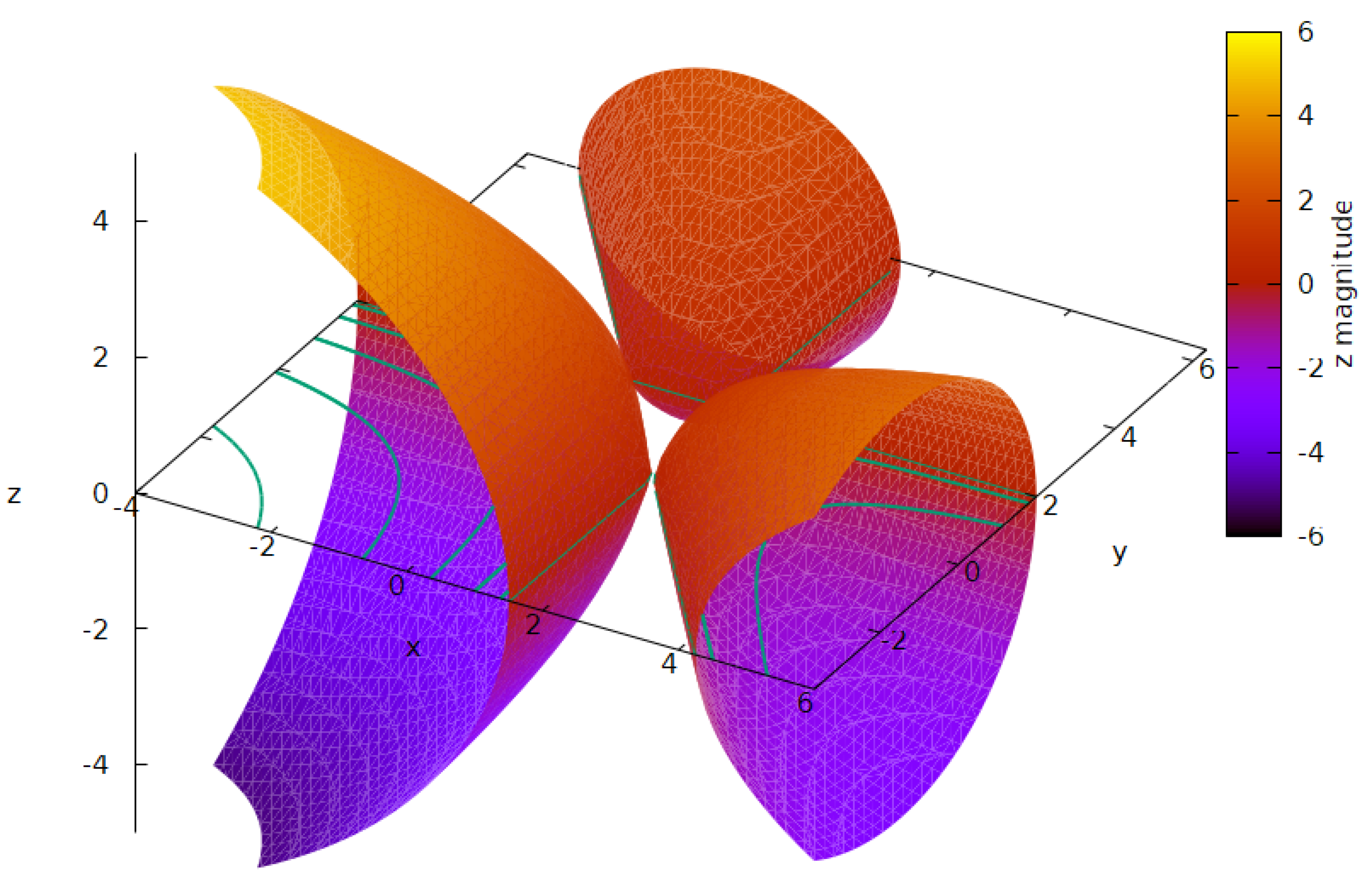 Preprints 99162 g005