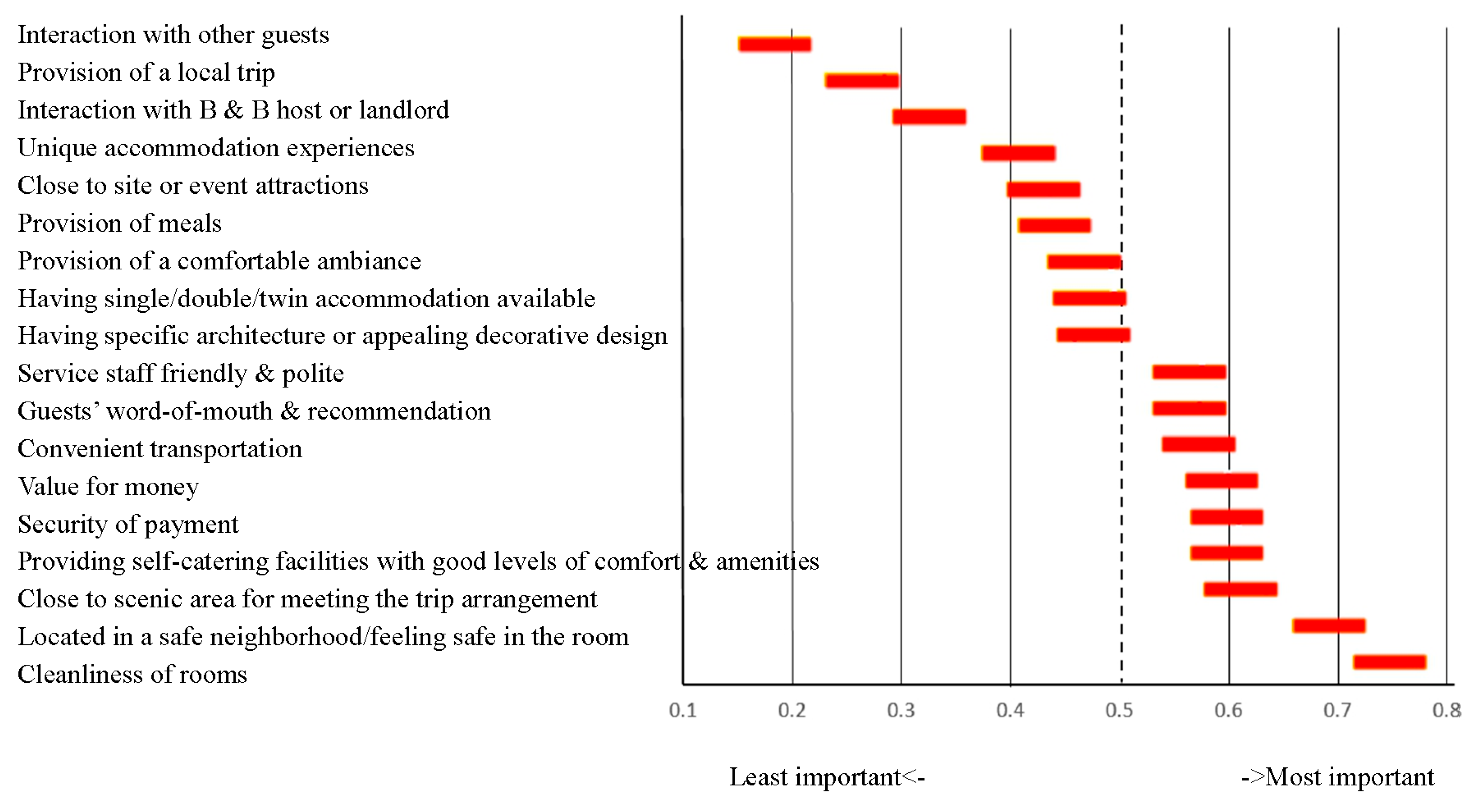 Preprints 107913 g001