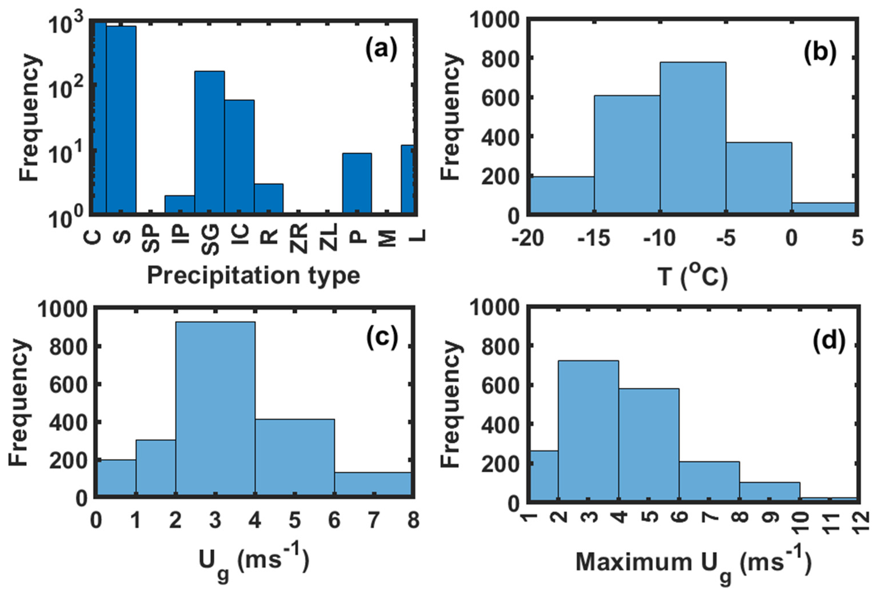 Preprints 77982 g002