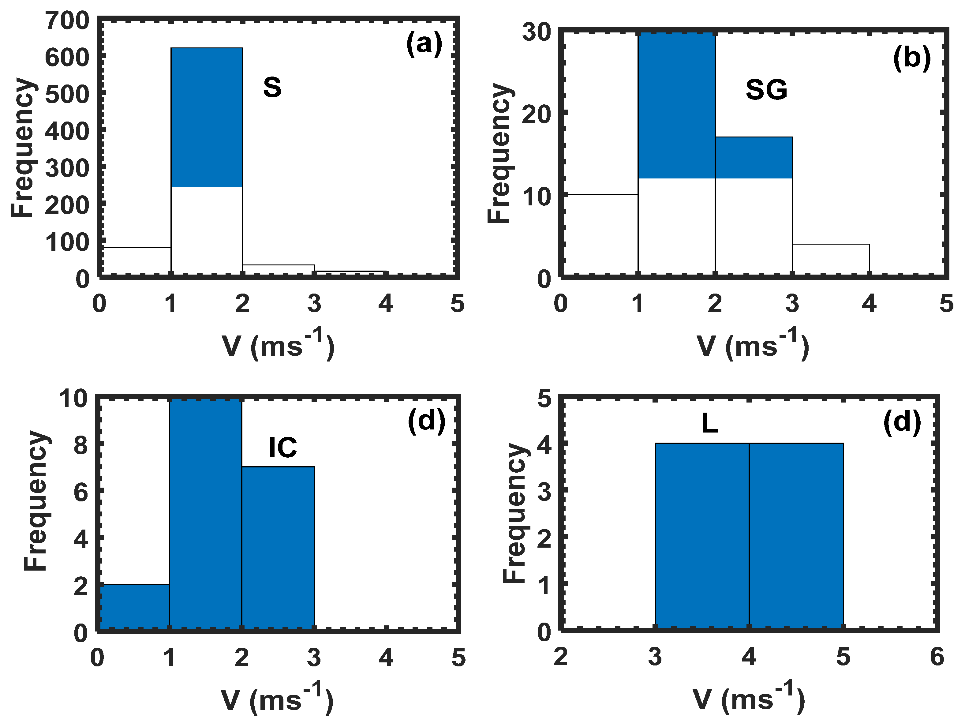 Preprints 77982 g003