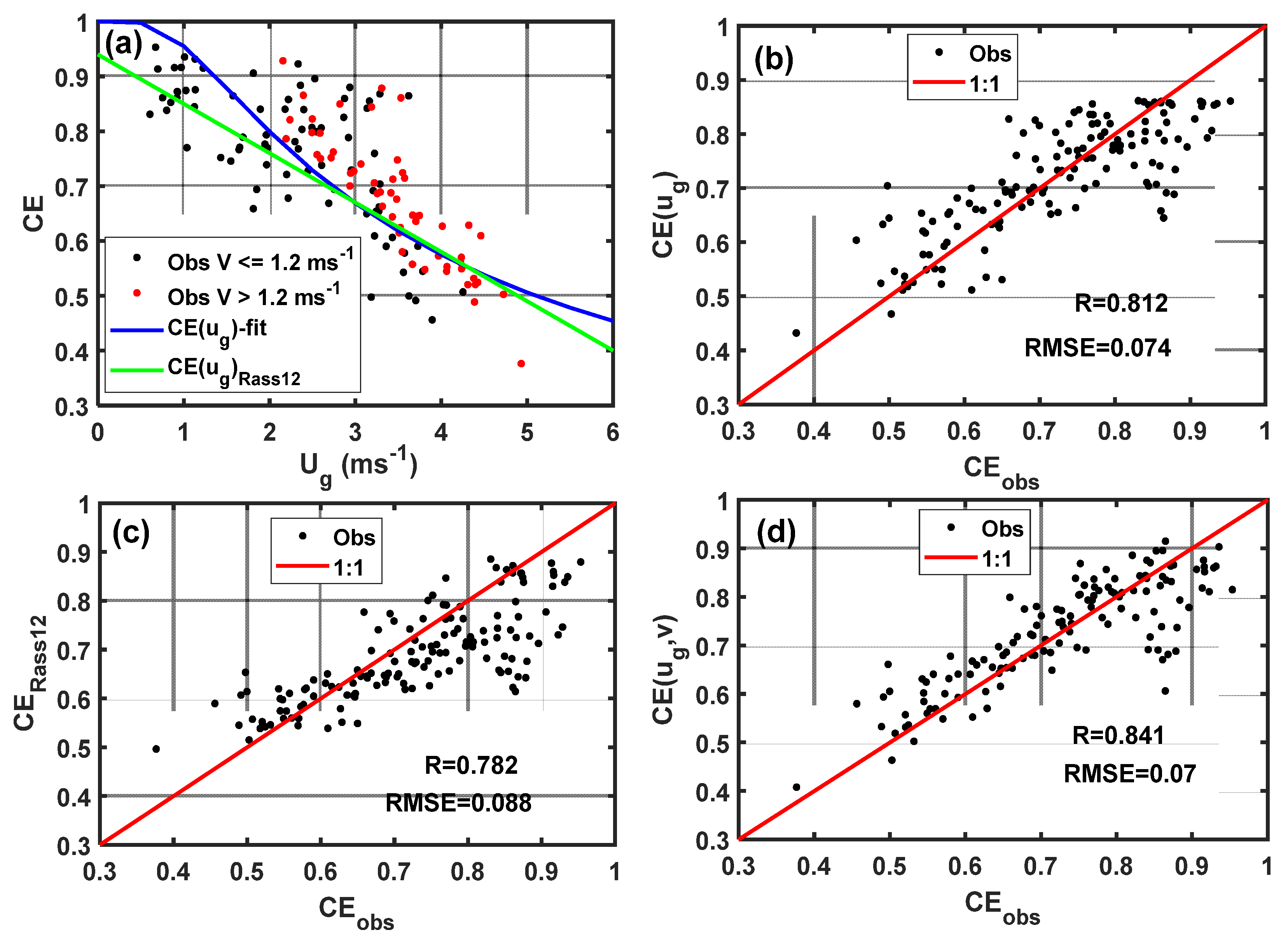 Preprints 77982 g004