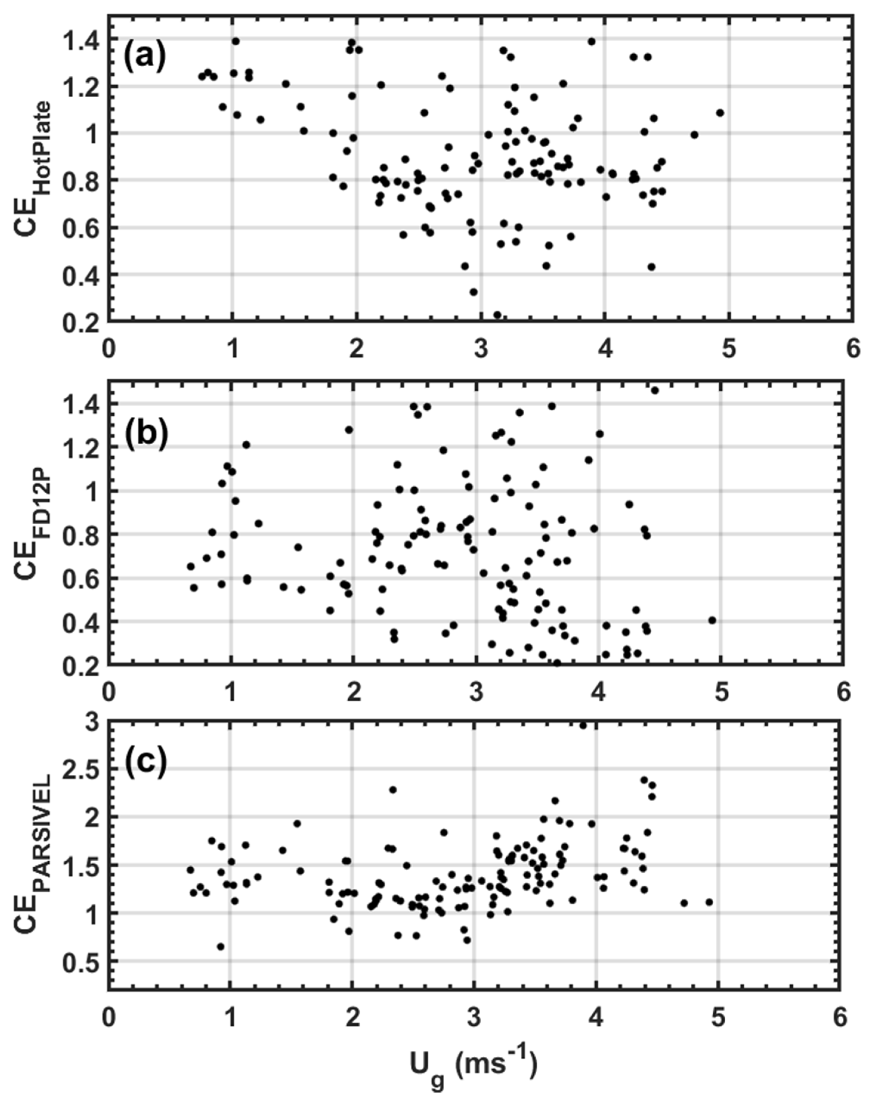 Preprints 77982 g005