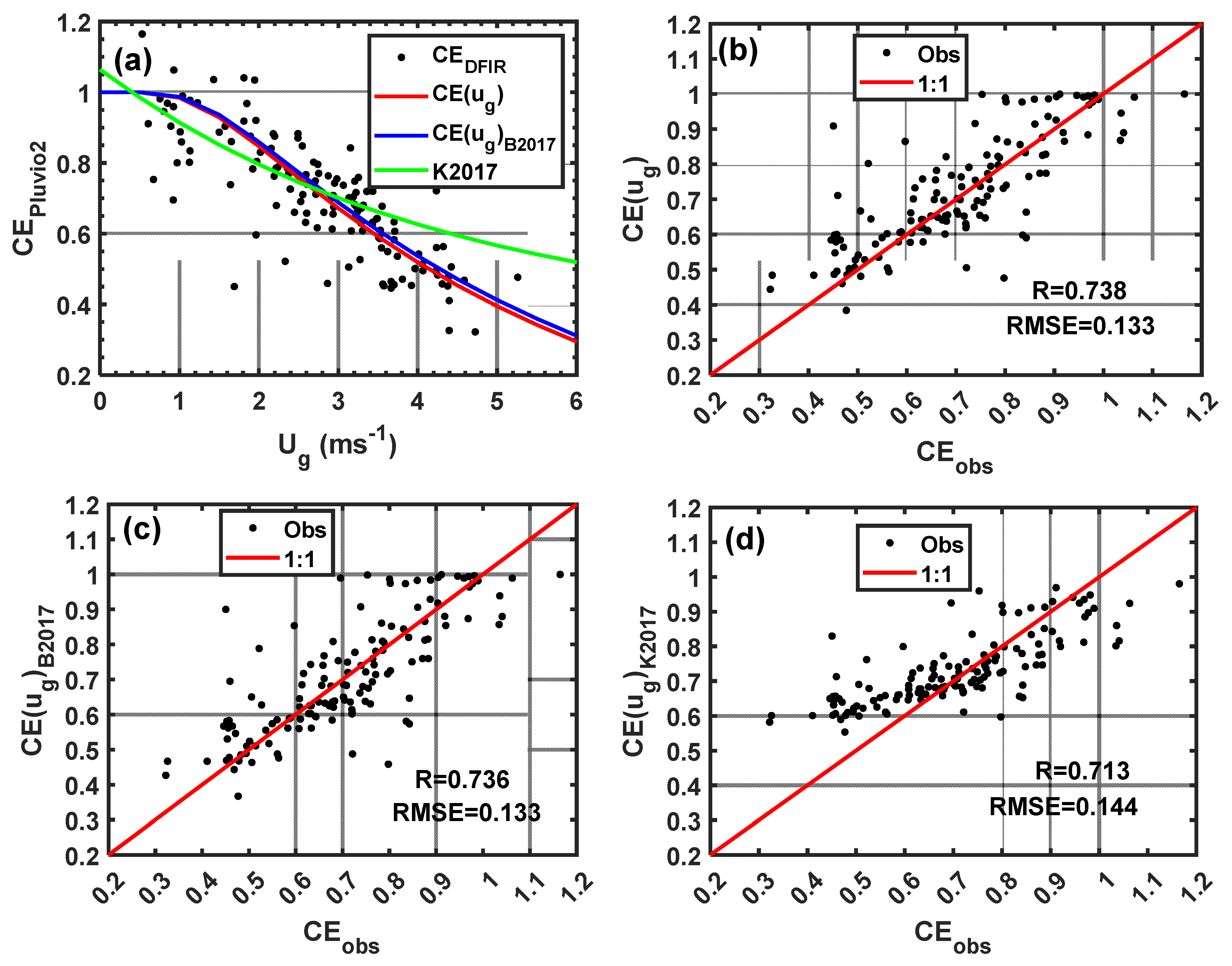 Preprints 77982 g008