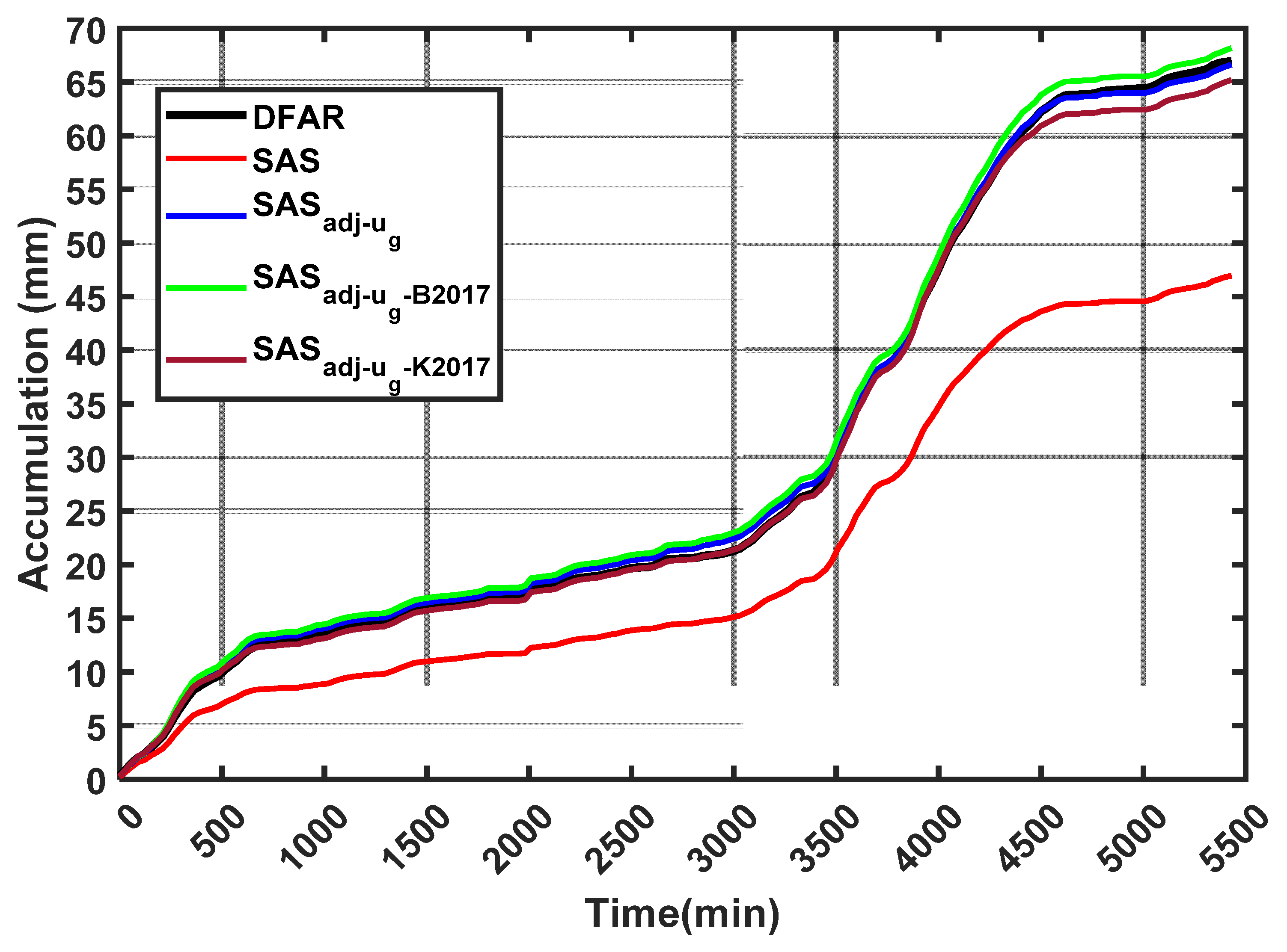 Preprints 77982 g009
