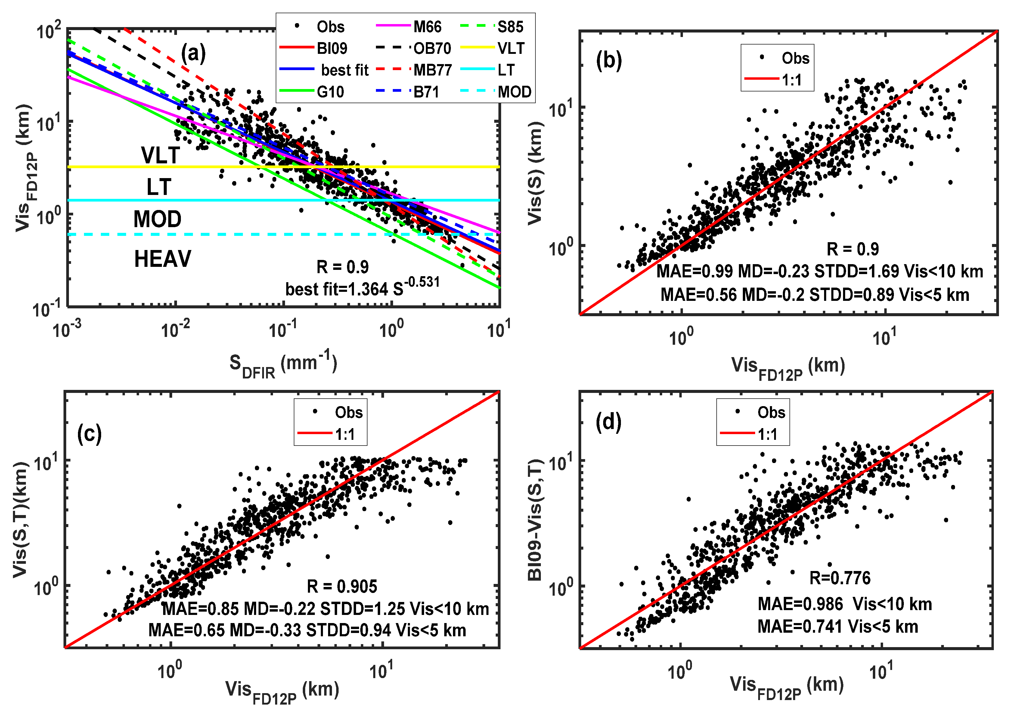 Preprints 77982 g010