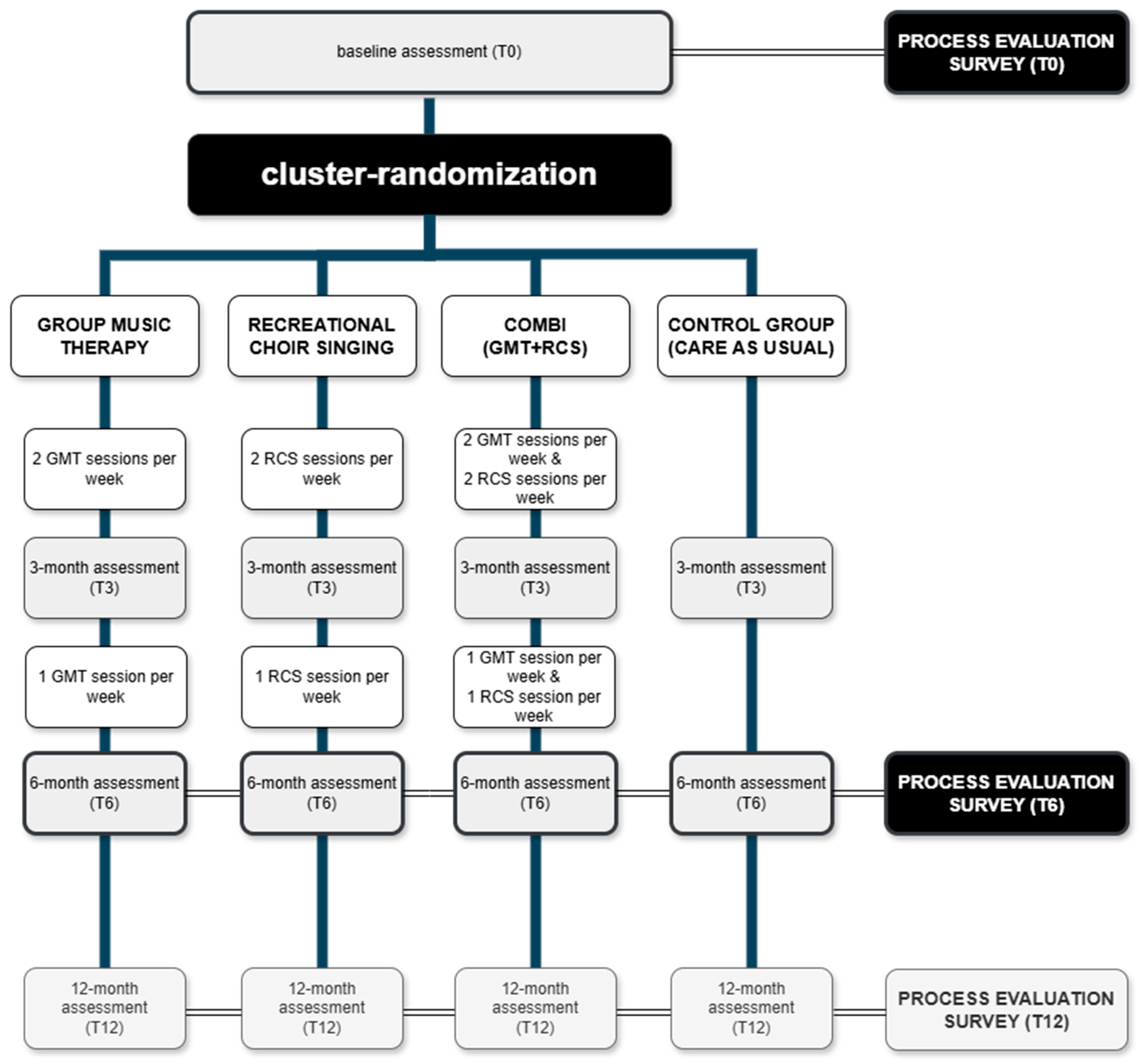 Preprints 156418 g001
