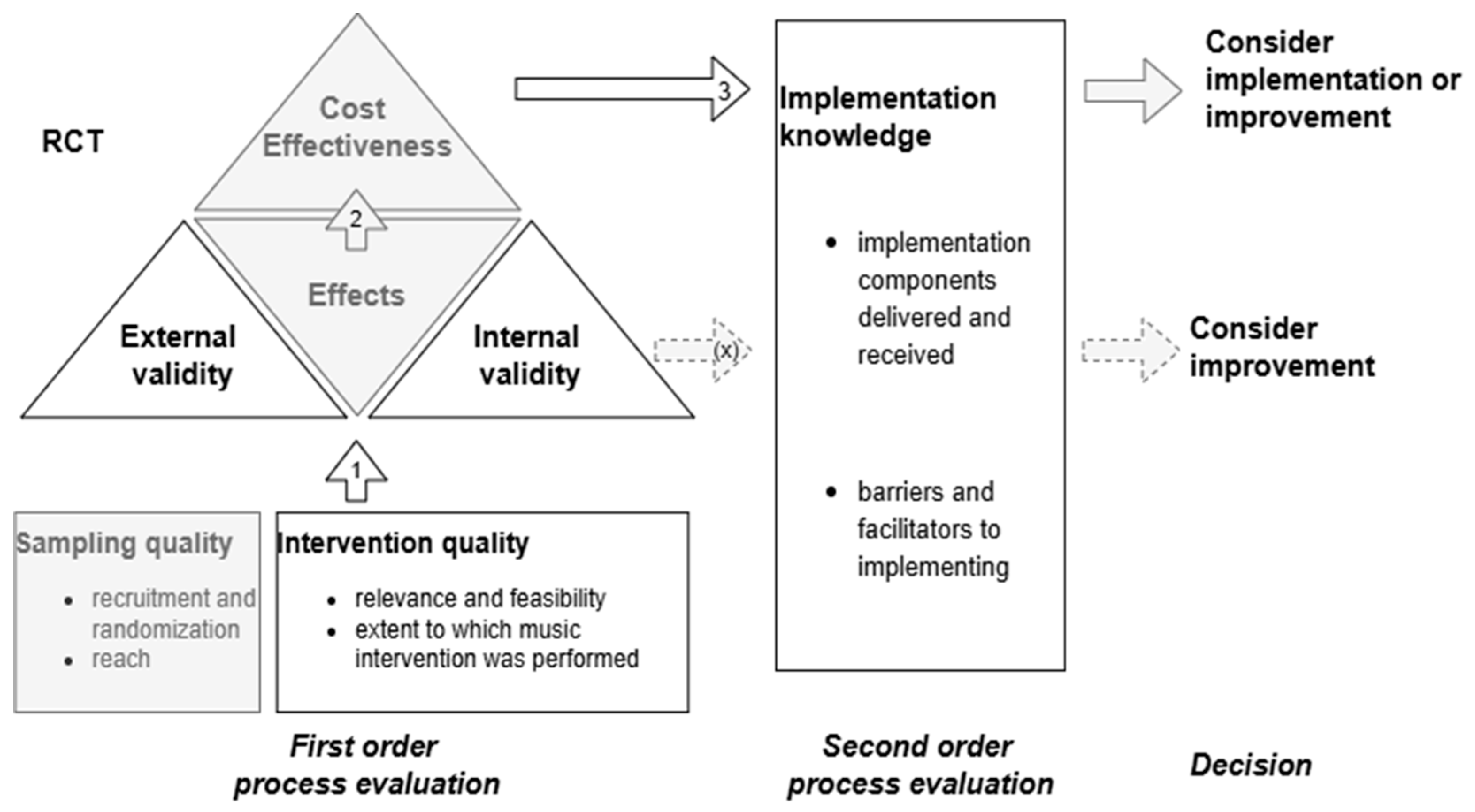 Preprints 156418 g002